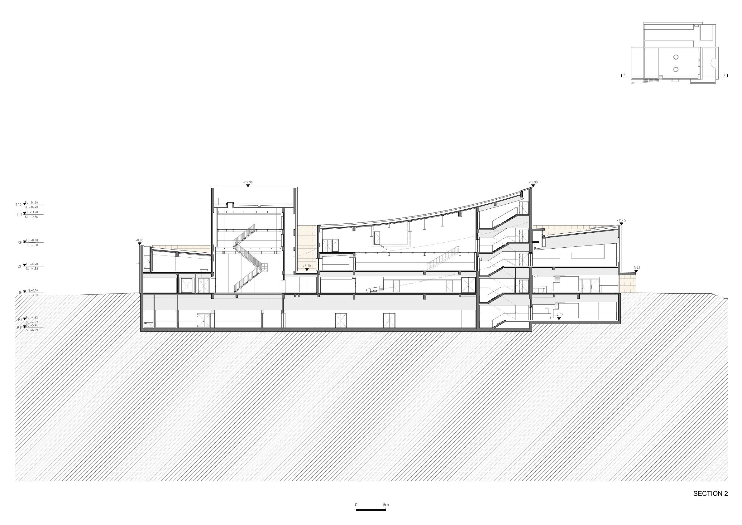 Section 2