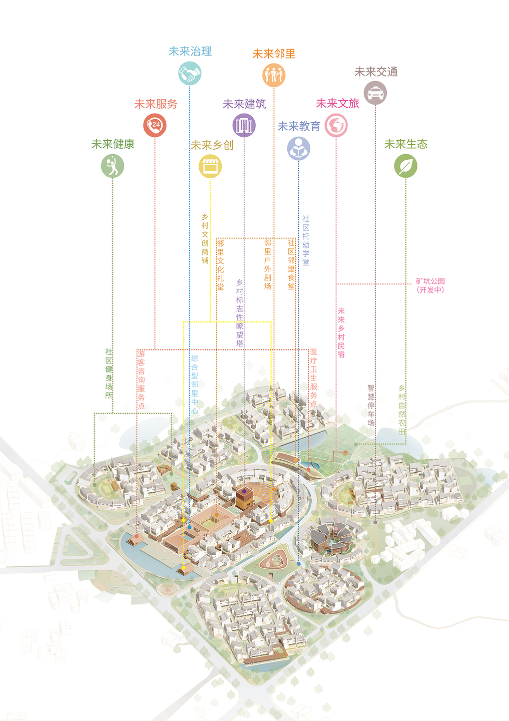 Ten Future Scenarios