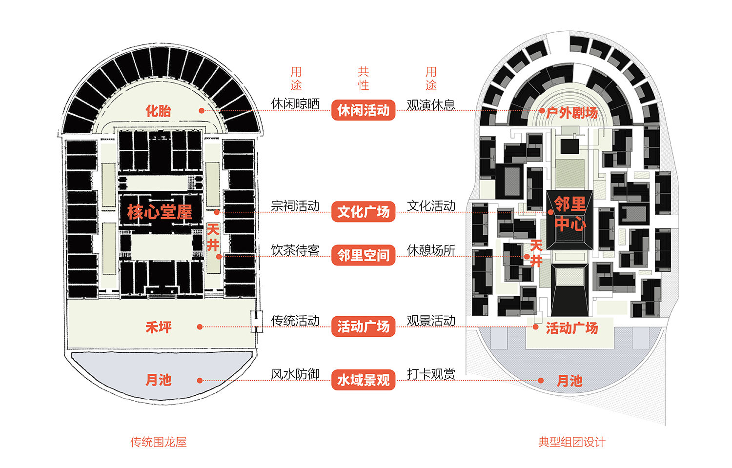 Plan Translation of the Weilong Dwelling