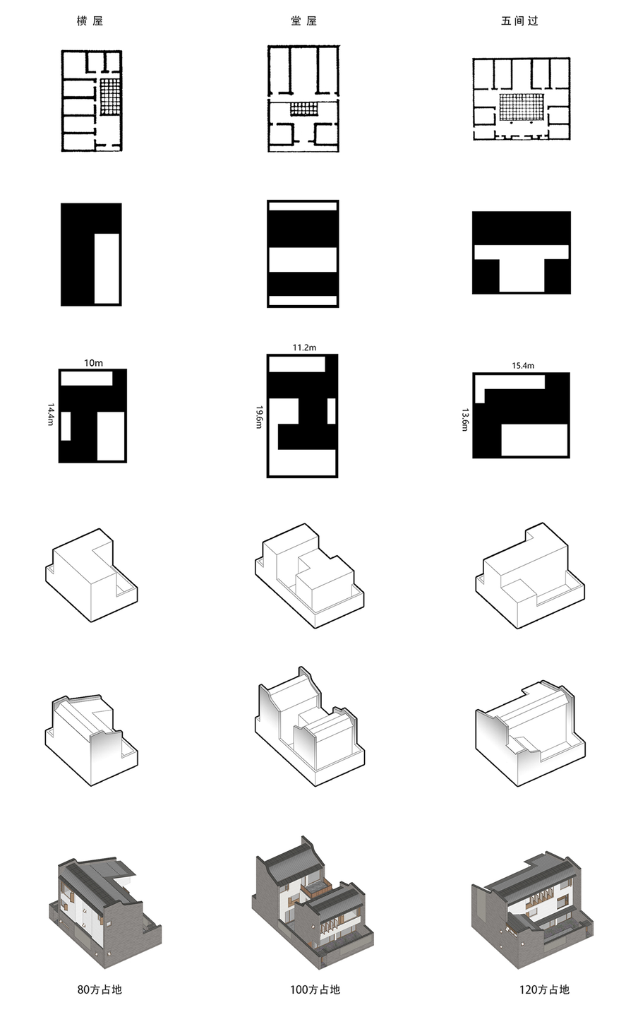 Generation Process of Residential Units