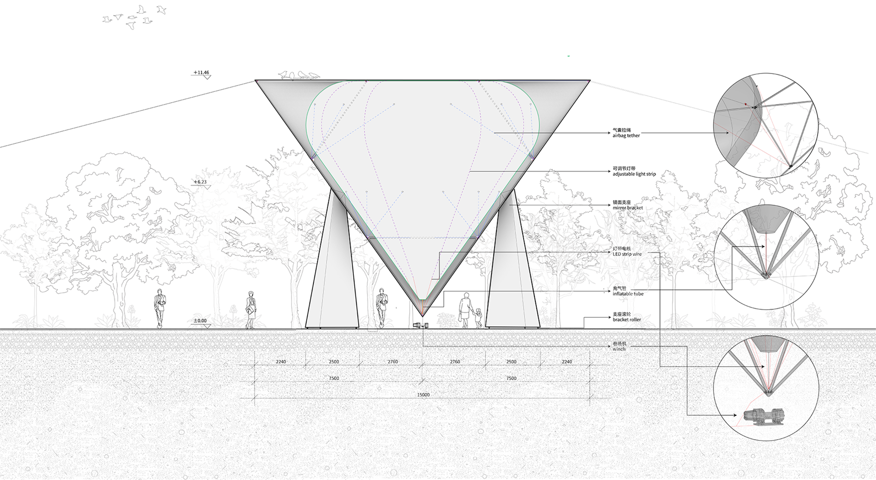 Sectional Analysis