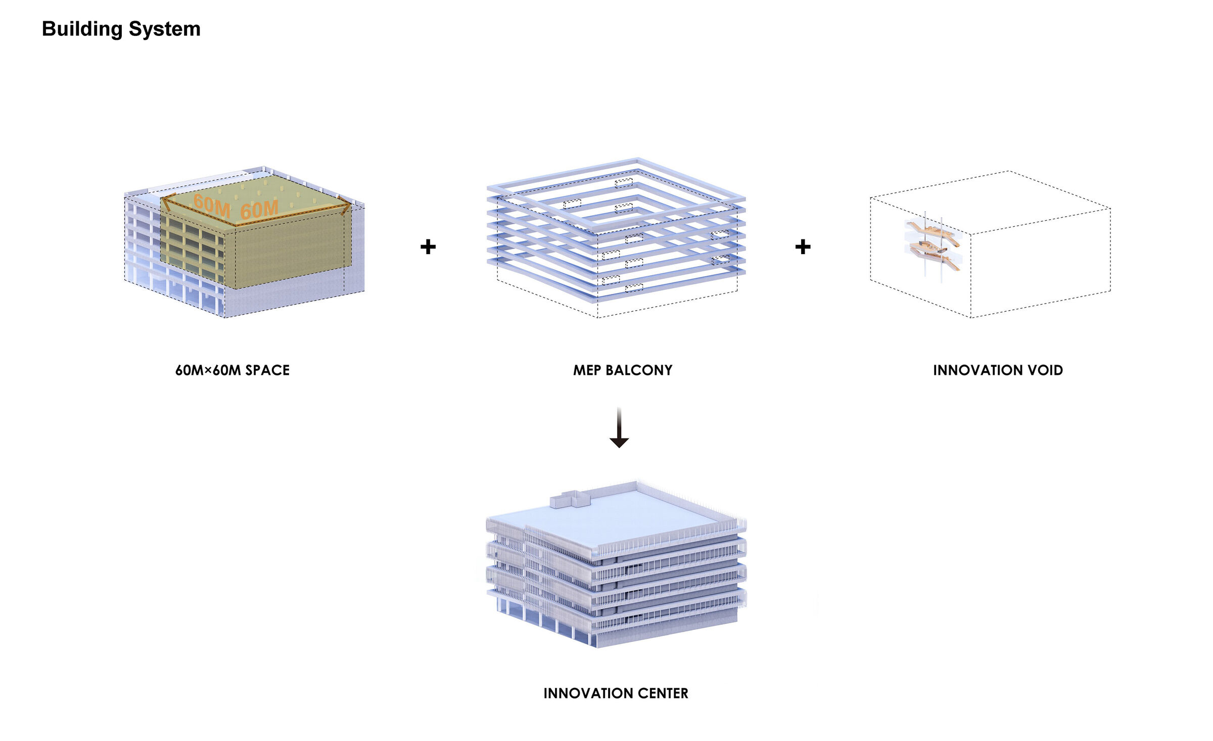 Building system