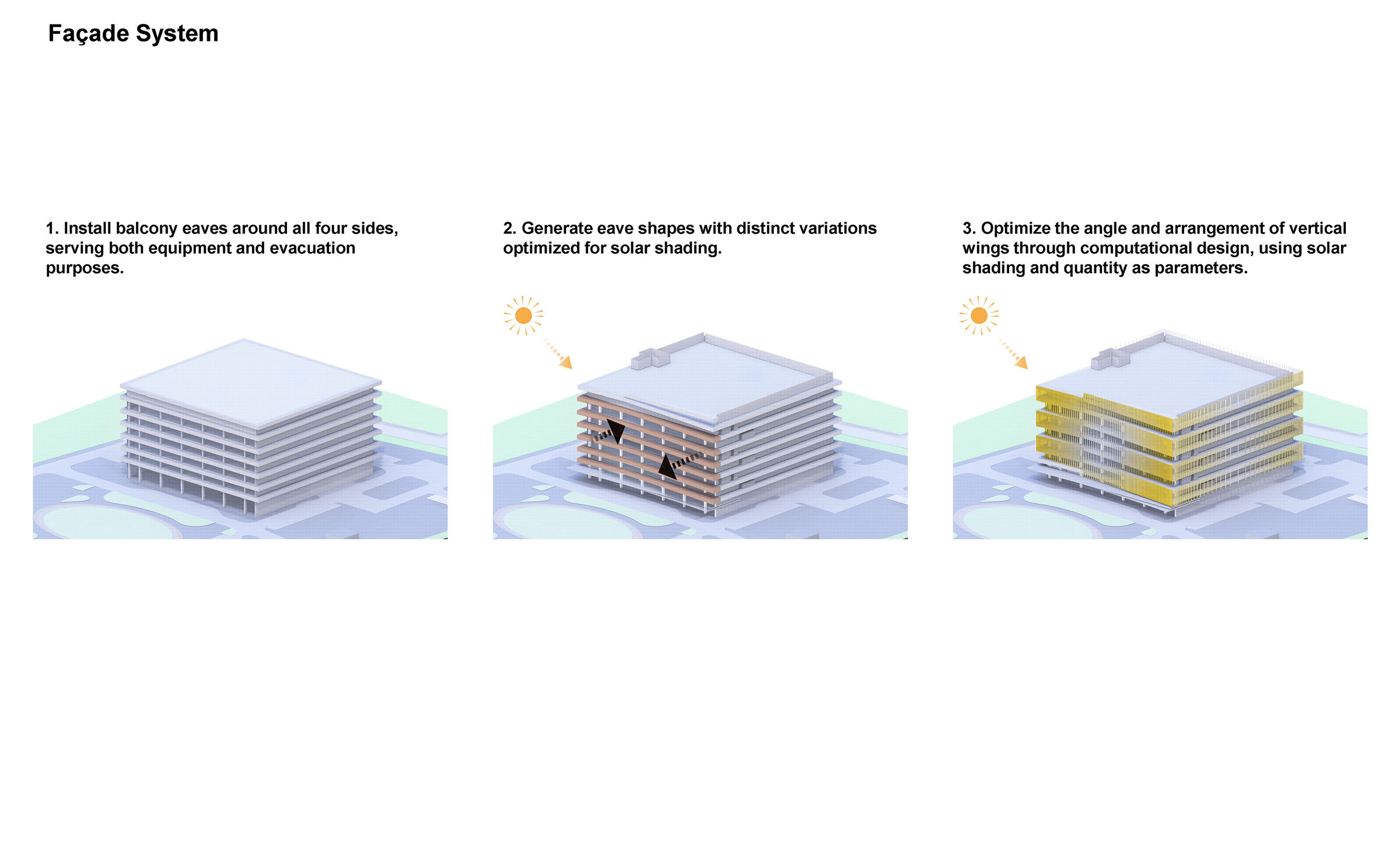 Facade system