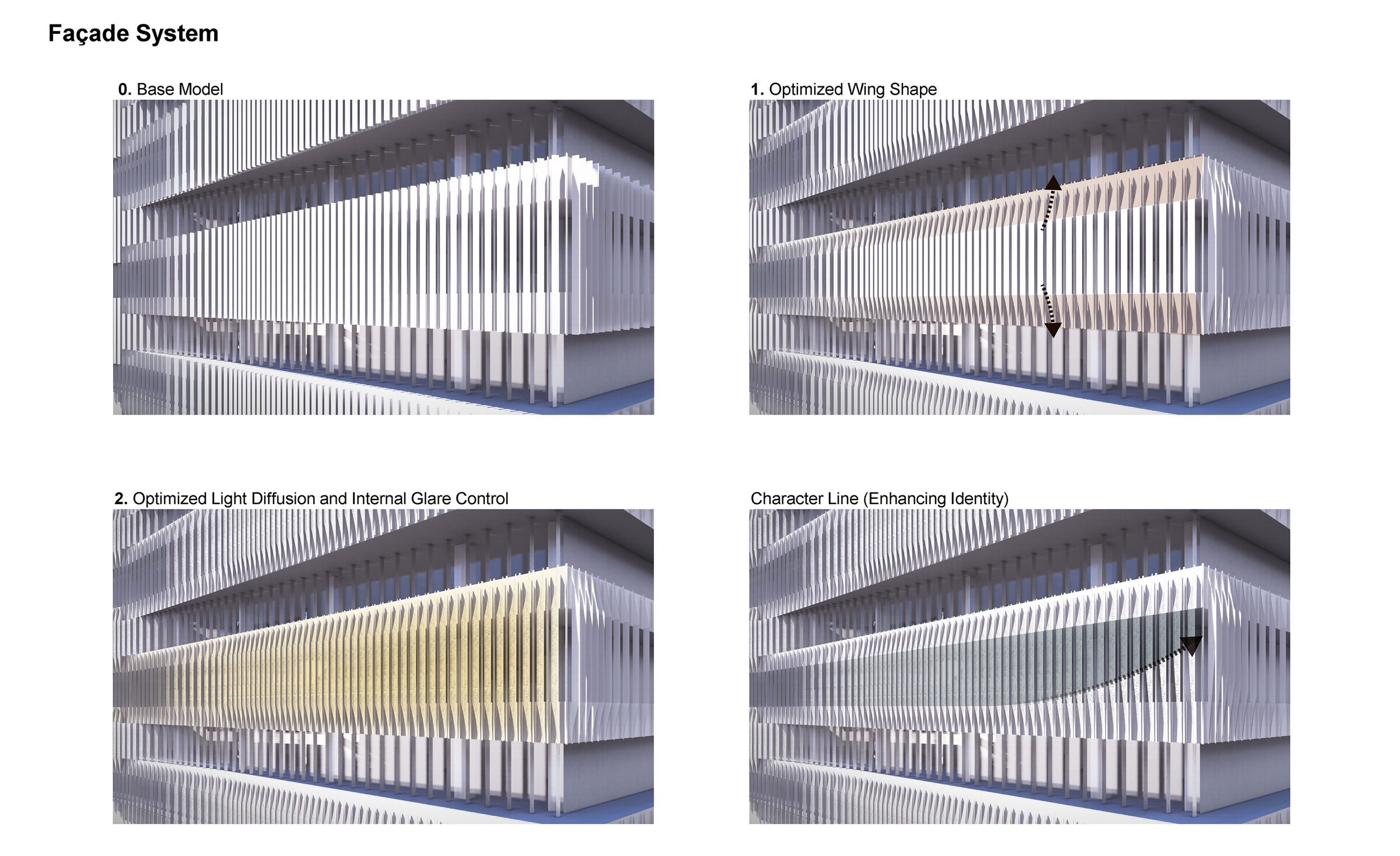 Facade system