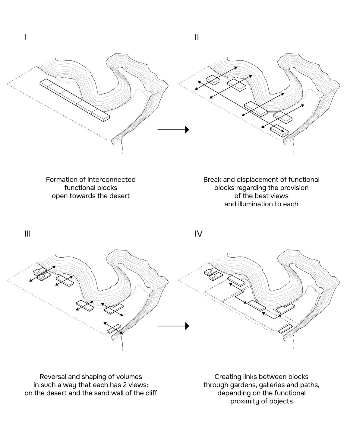 Form Development Diagram