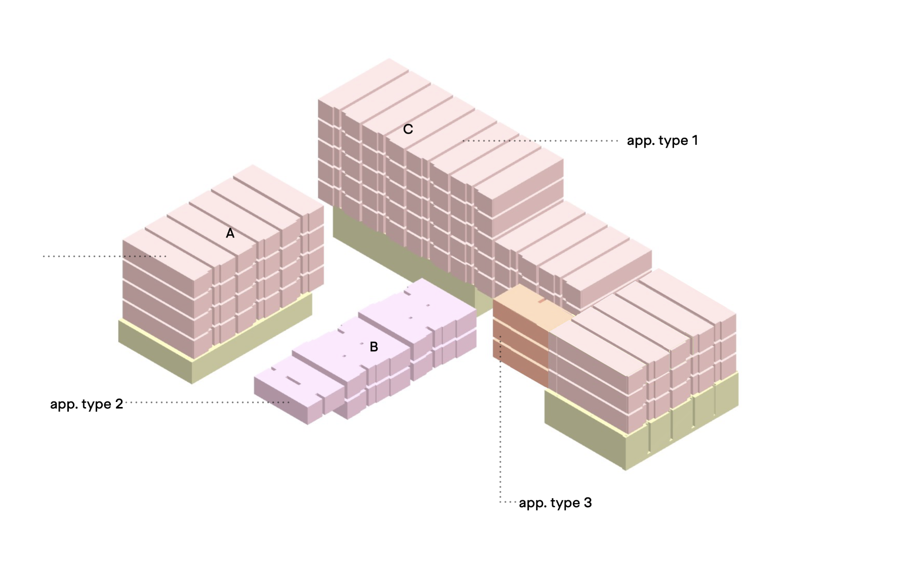 Modular and circular diagram