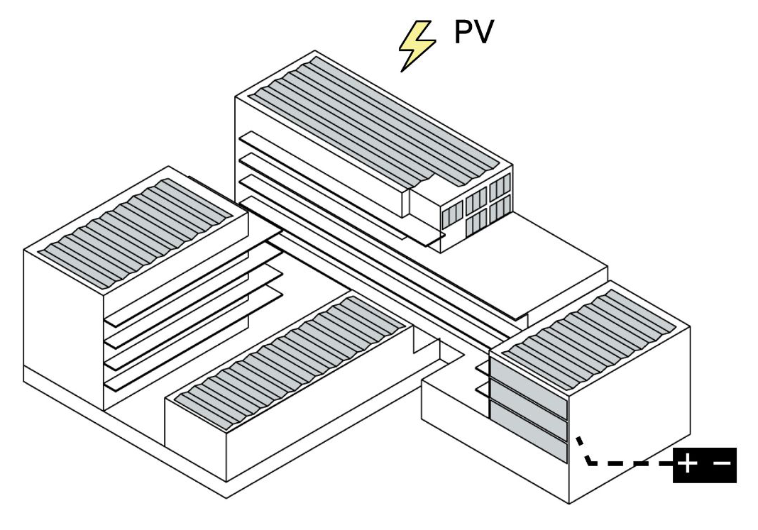 Energy positive diagram