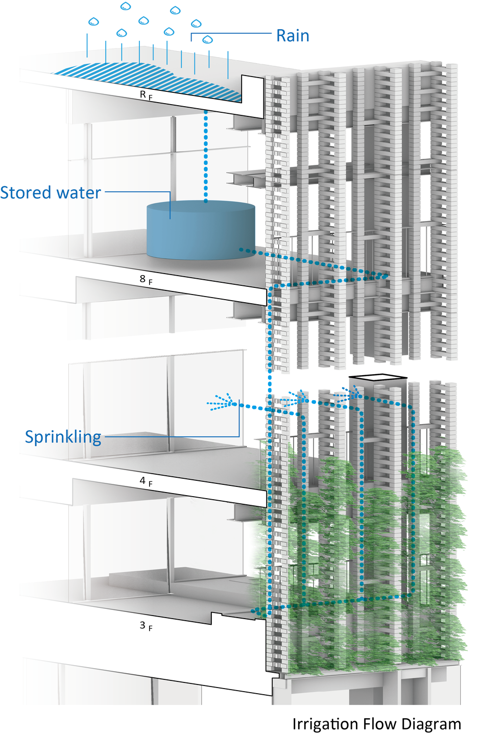 Flow diagram