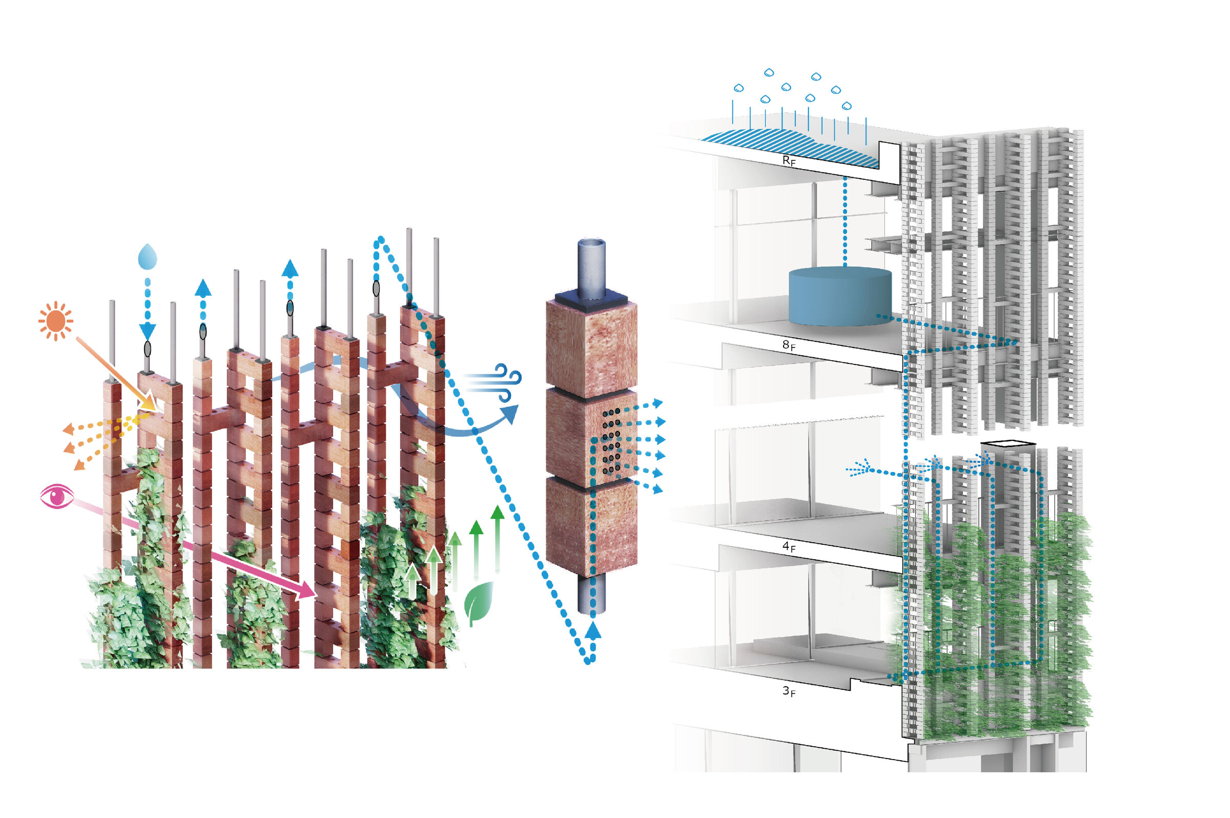 Flow system