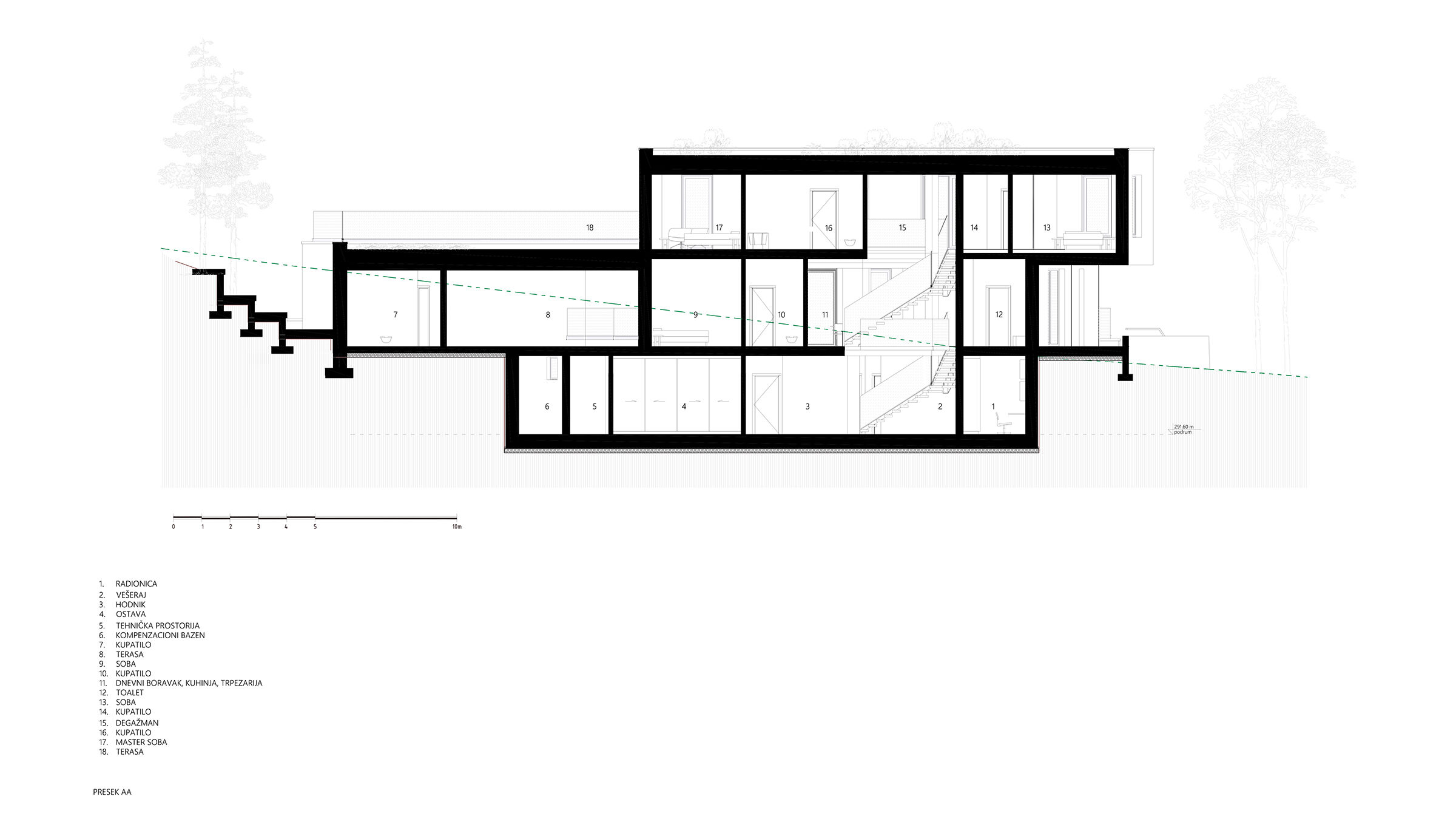 Section