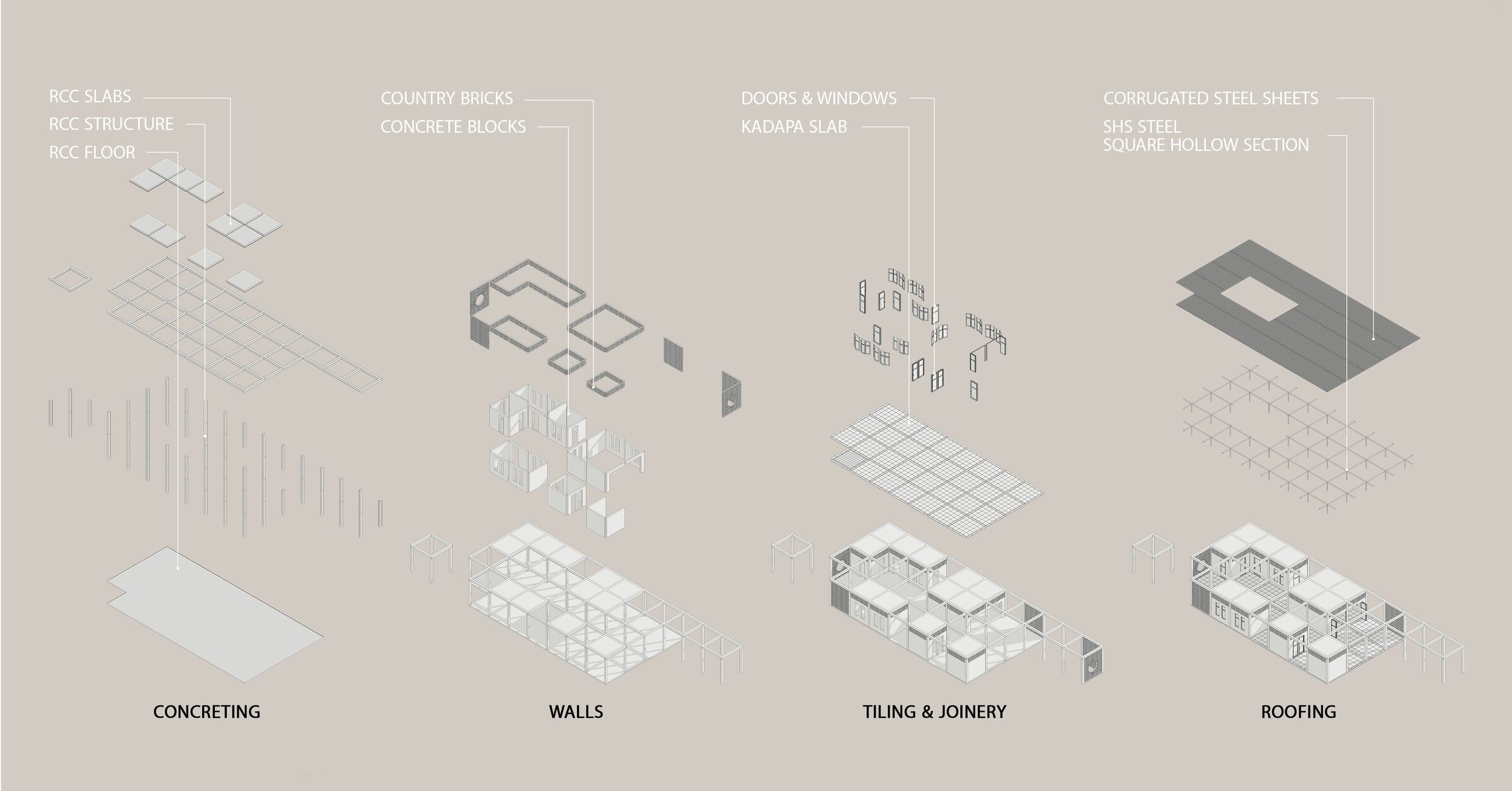 Material Selection