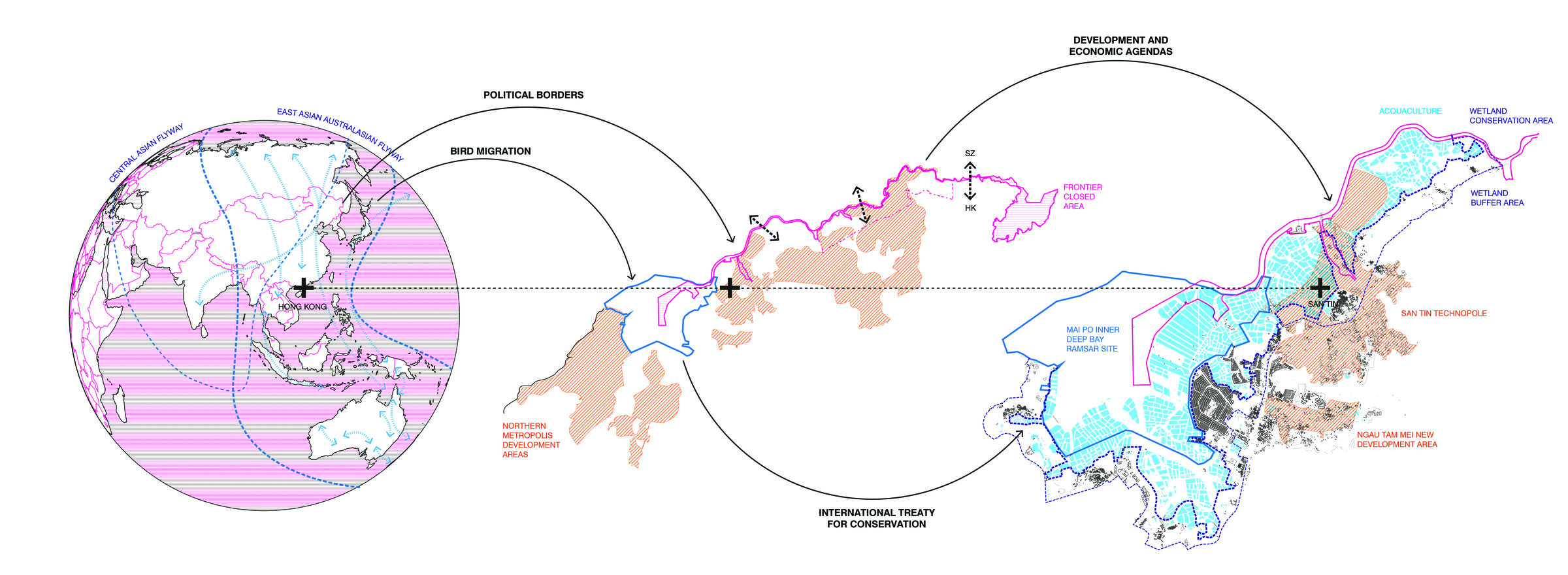 Transcalar Ecology: The site is situated in a unique context where invisible ecological pathways extend beyond the formal boundaries set by international conservation treaties and geopolitical borders.