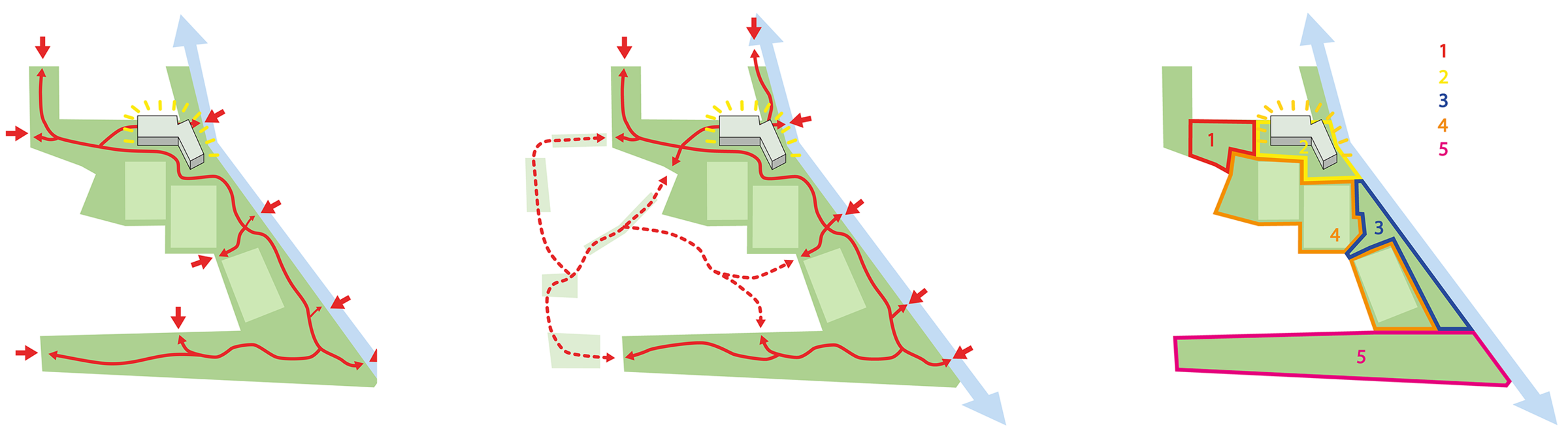 Diagrams 1) Clear routing and connections 2) completely embedded in surroundings 3) Individual Landscape Rooms