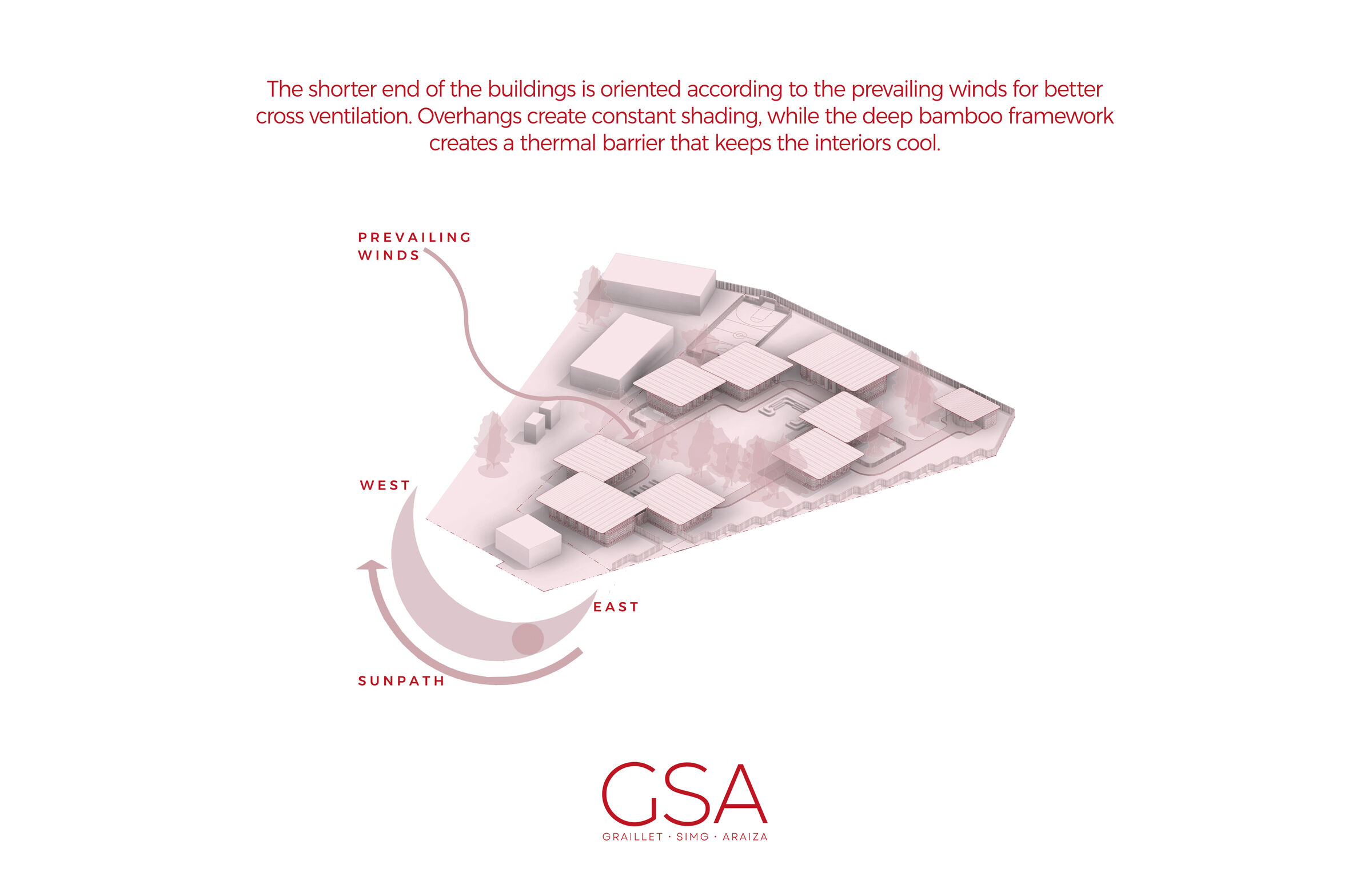 General Plan. Axonometric View