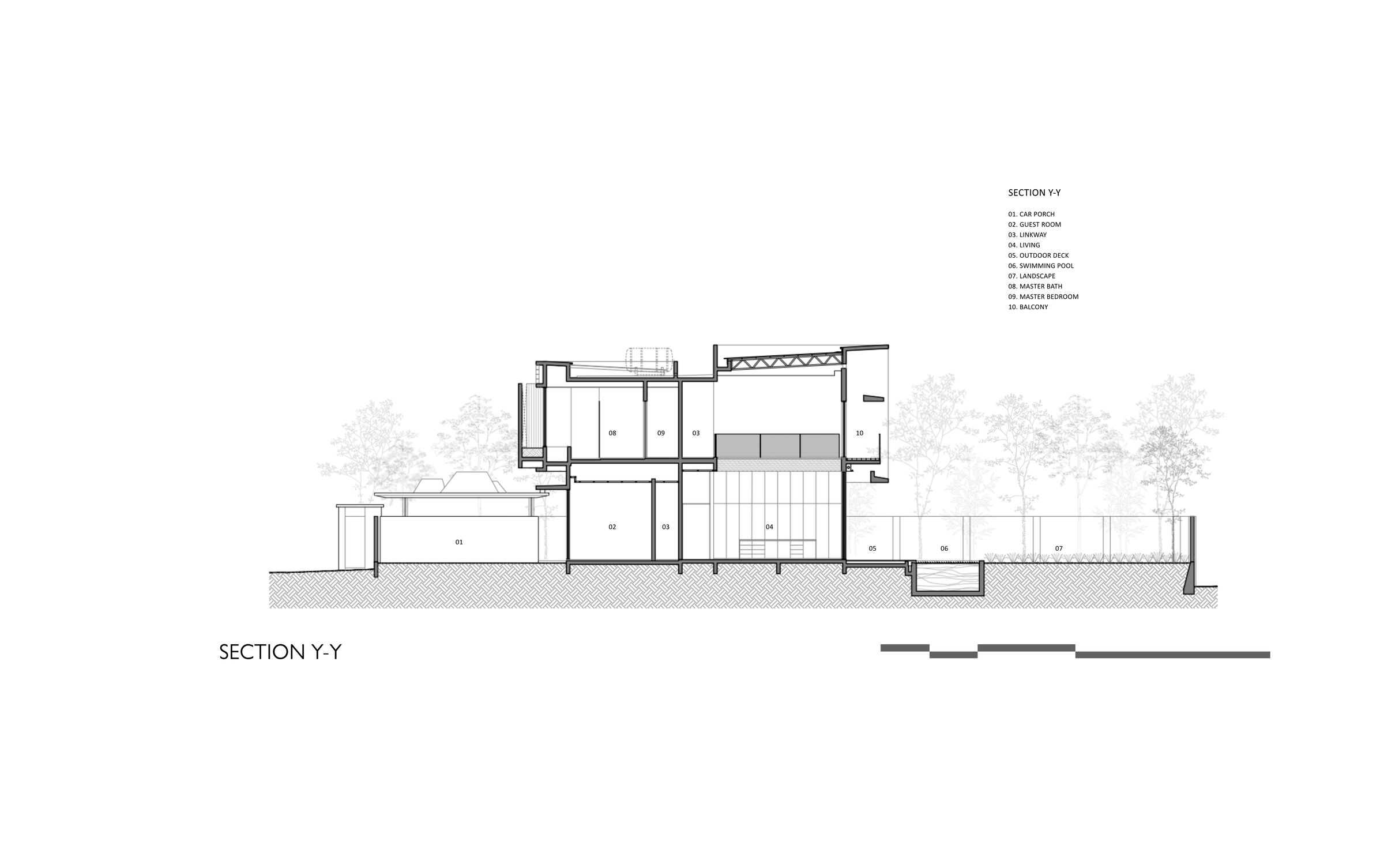 Section