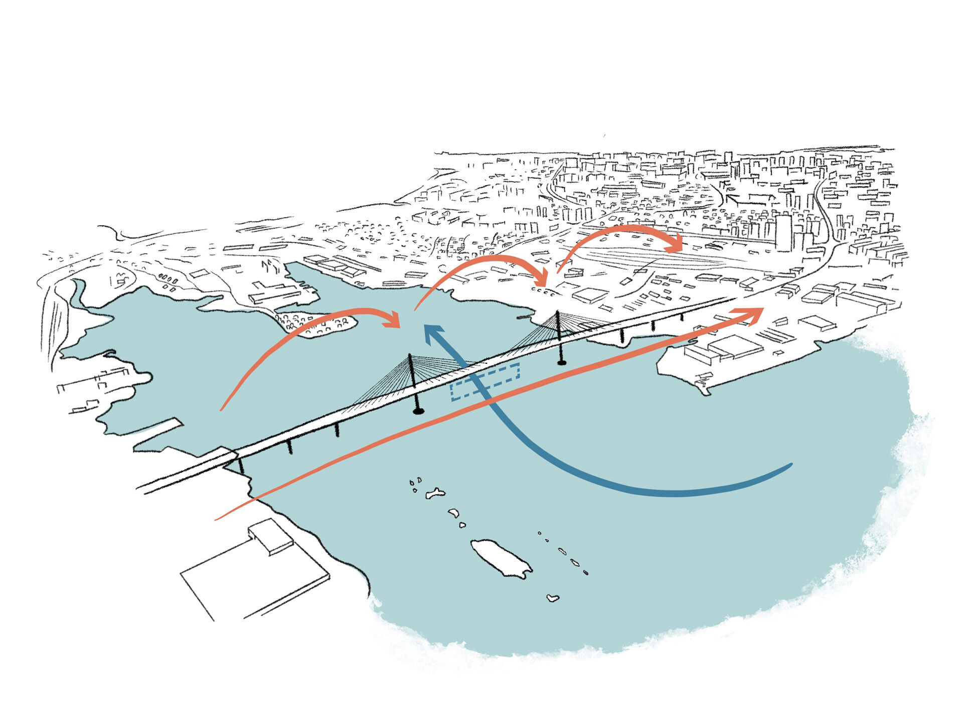 Land and sea passage direction