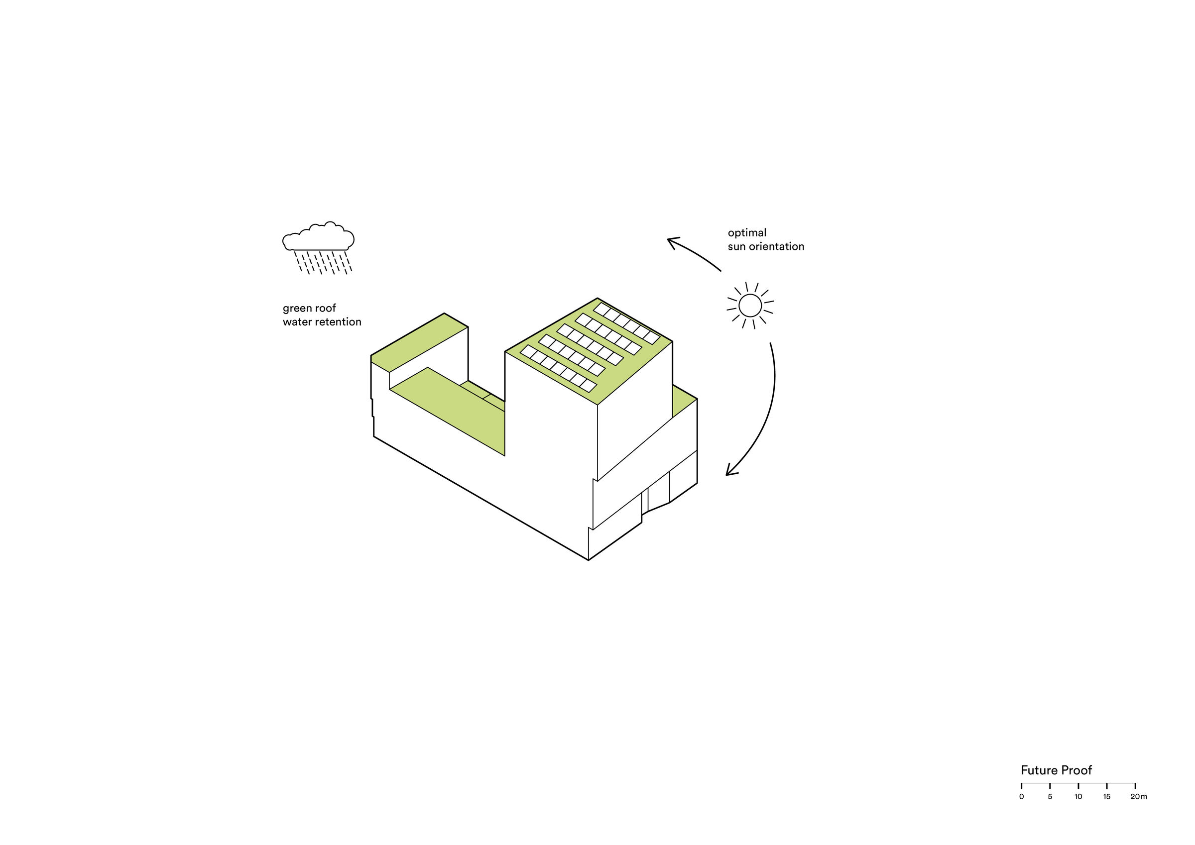 Diagram-Future Proof