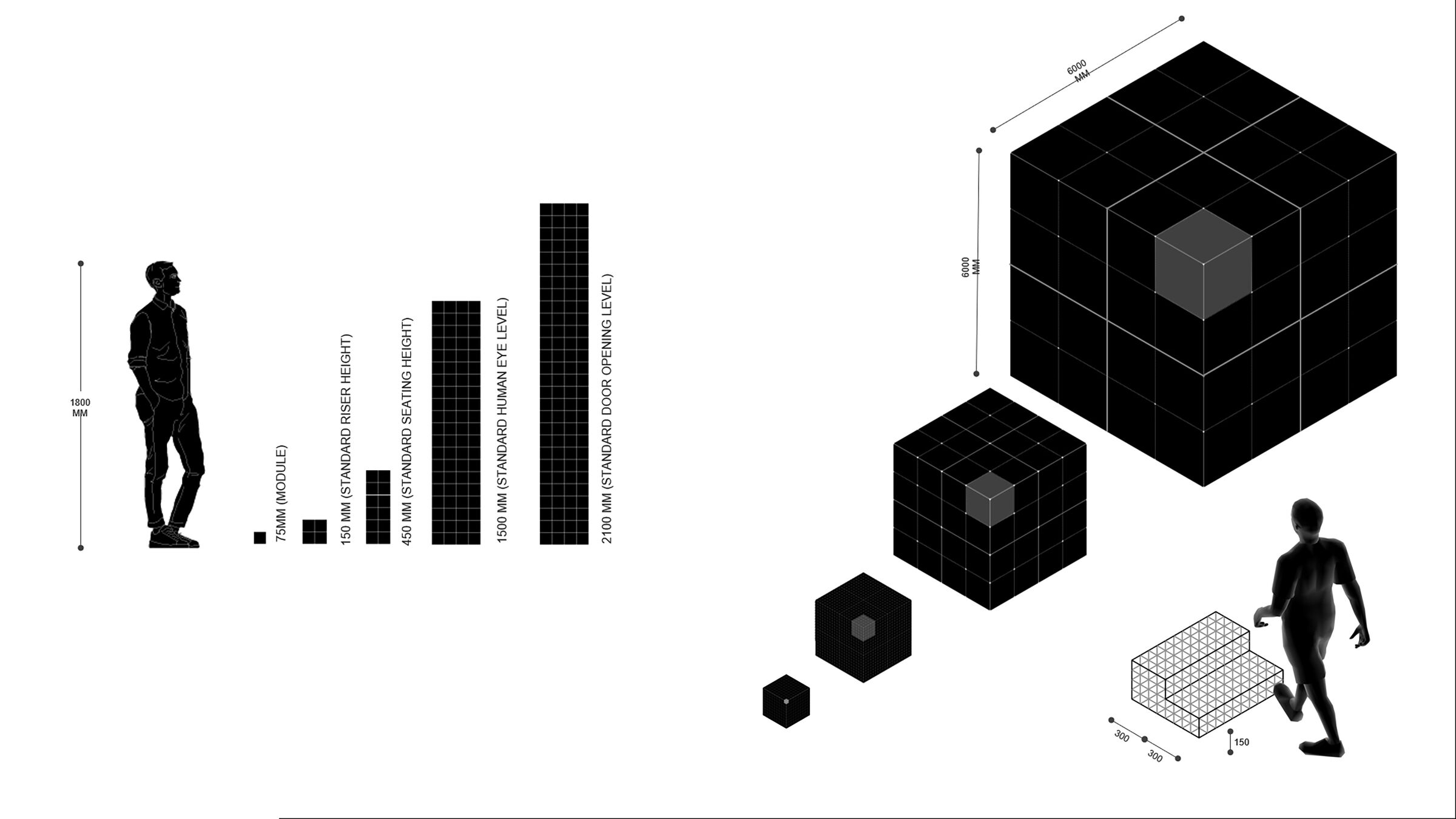 Modularity