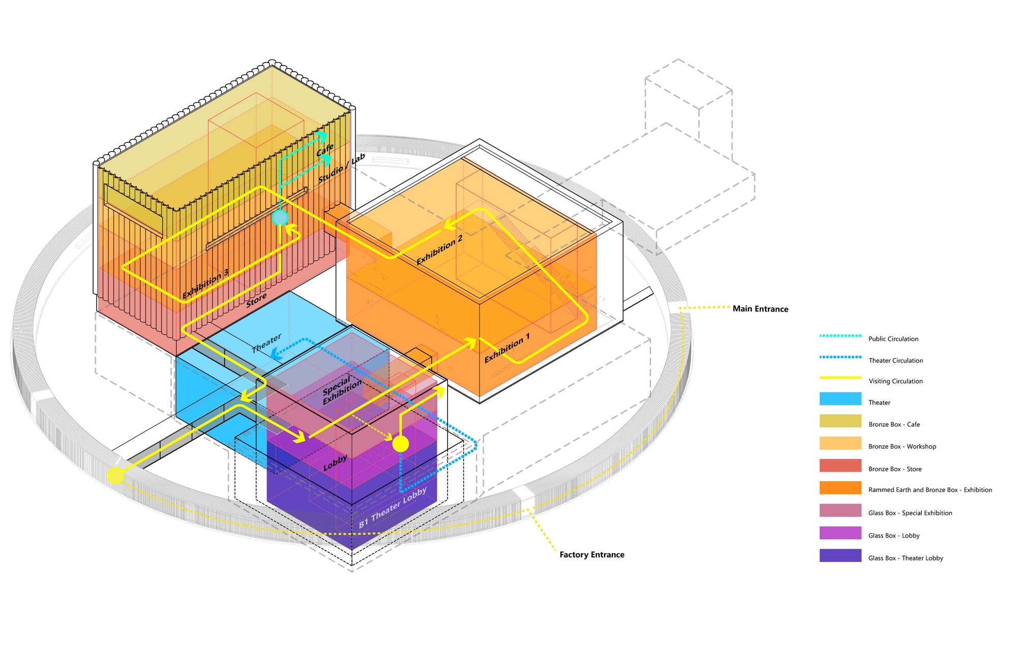 Program&Circulation Diagram