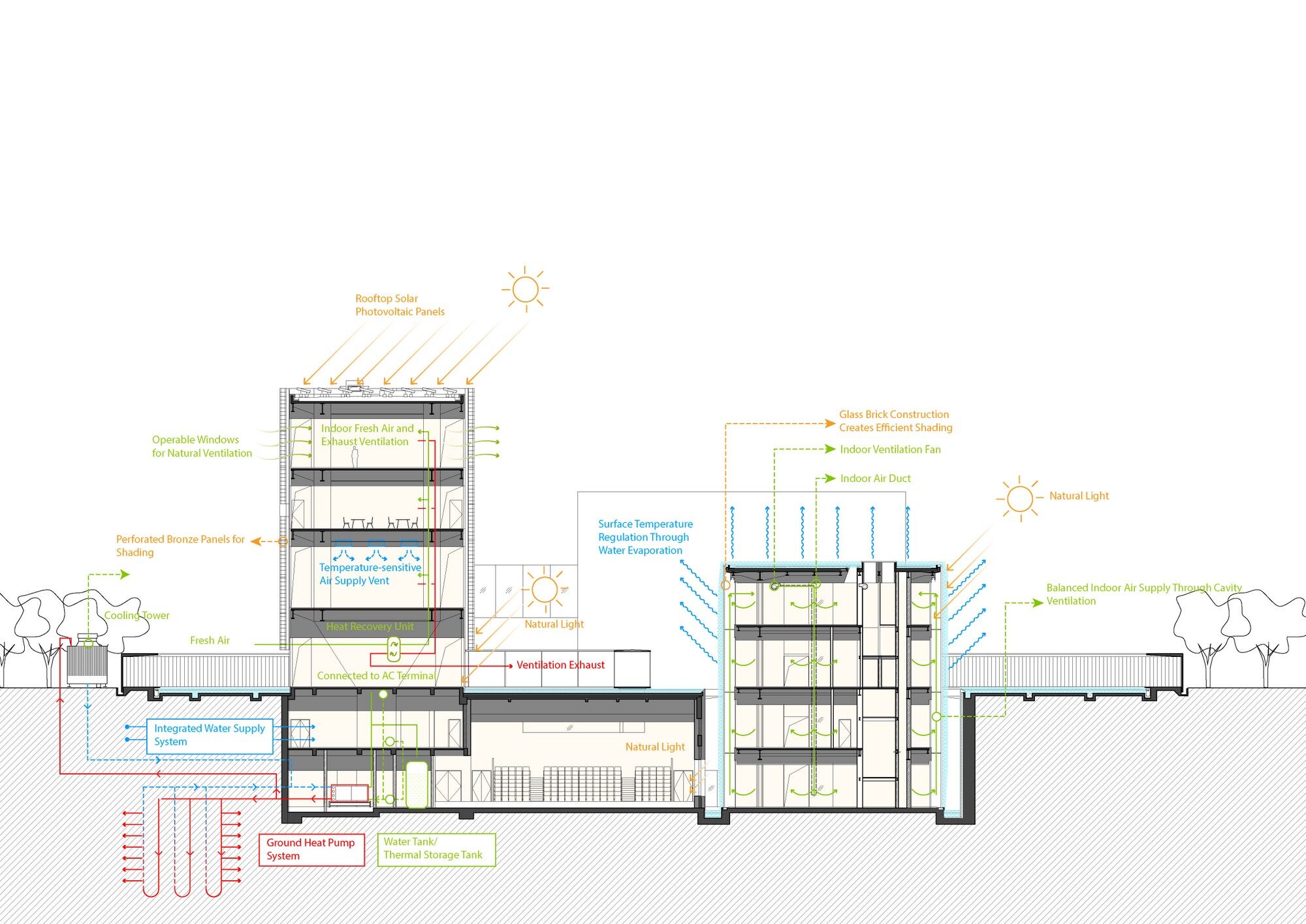 Sustainability Diagram