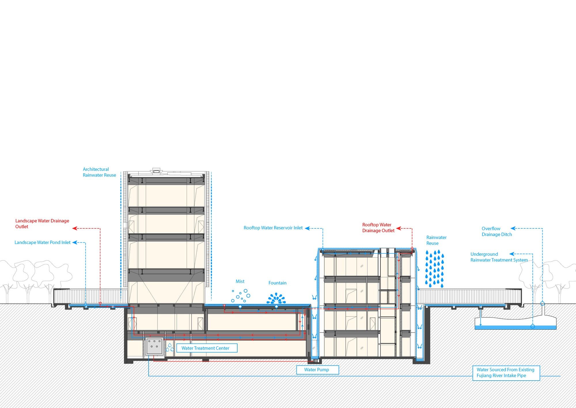 Water Recycling Diagram