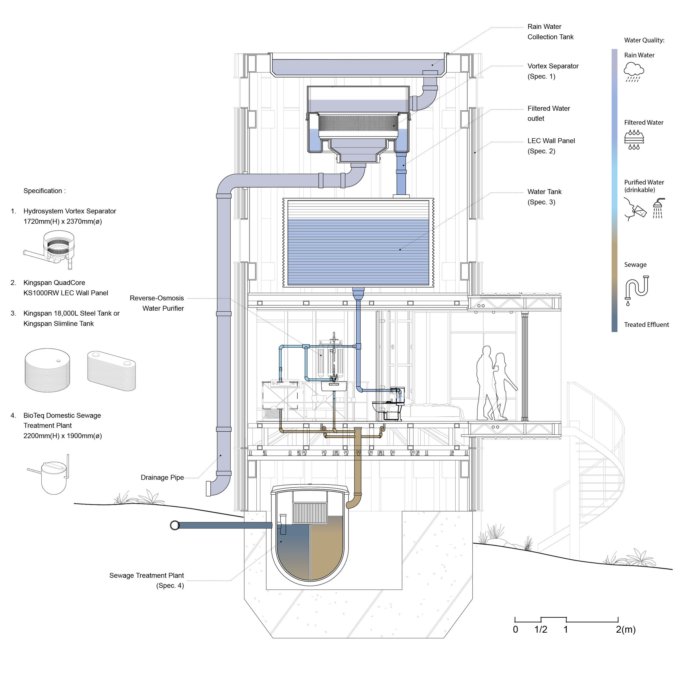 Water Filtration