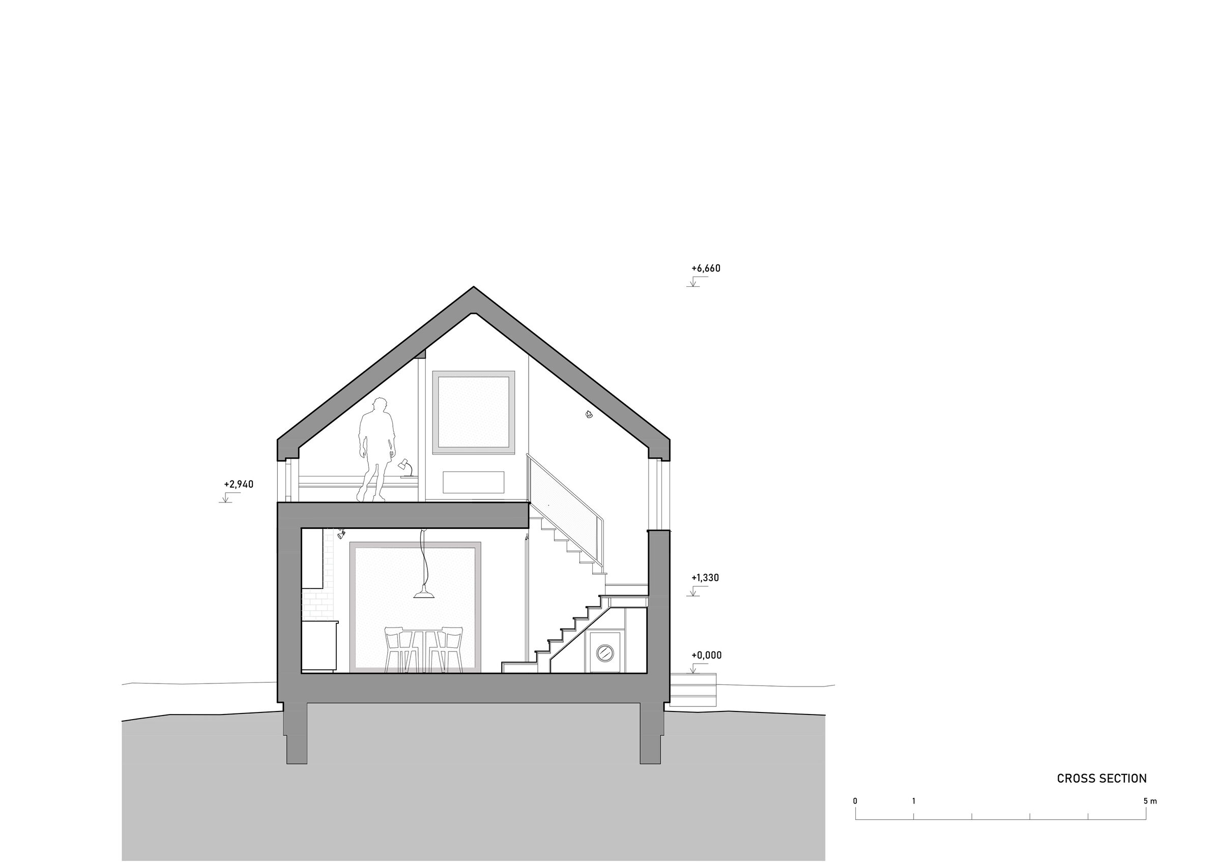 cross section
