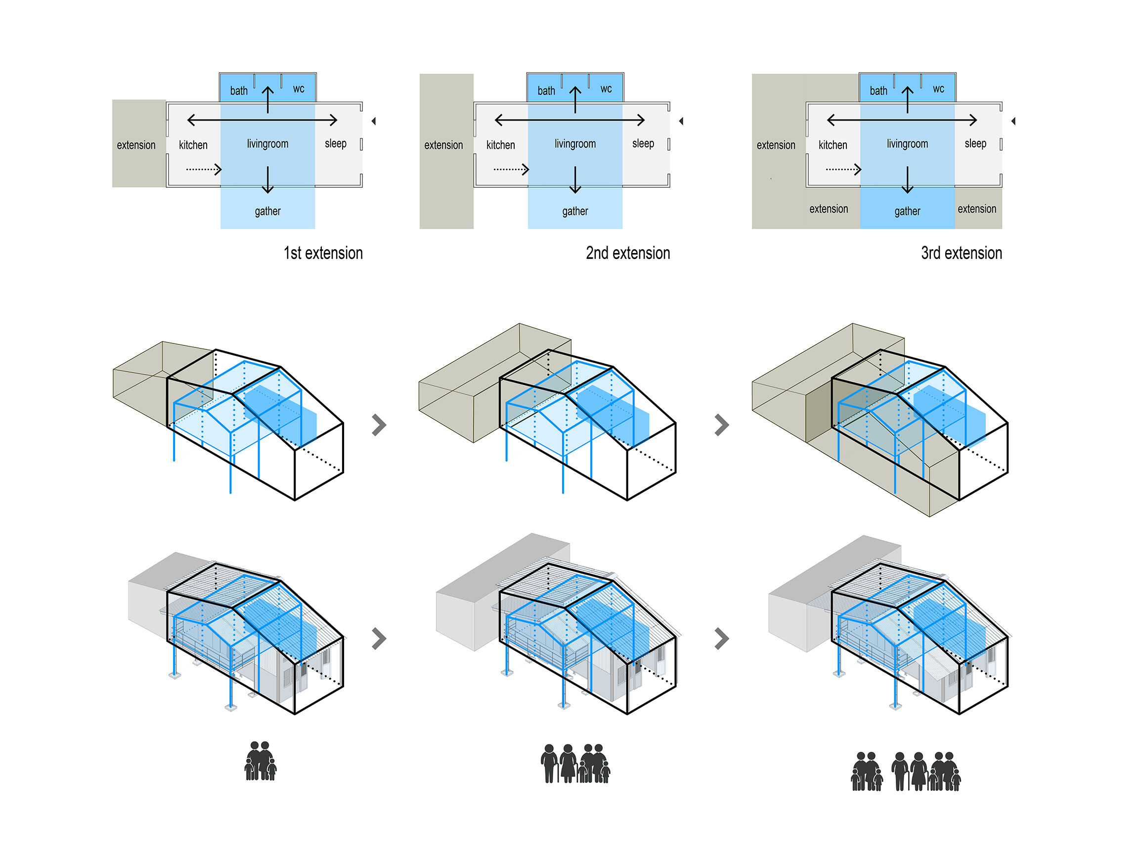 Extension diagram