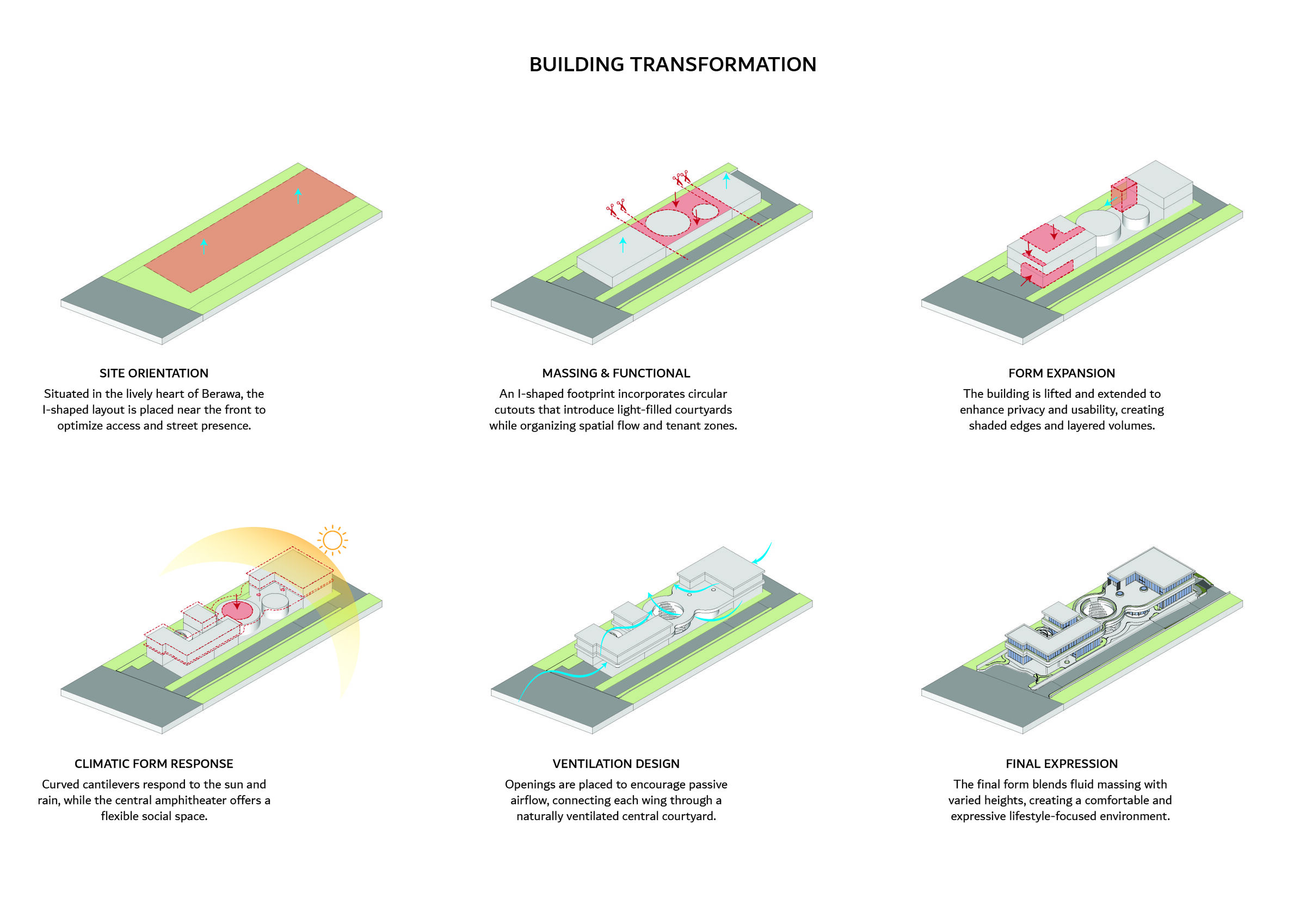 Building Transformation