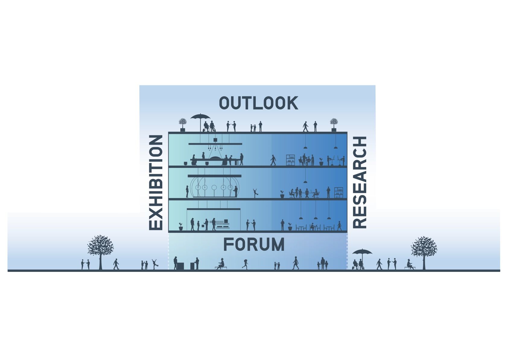 Concept diagram