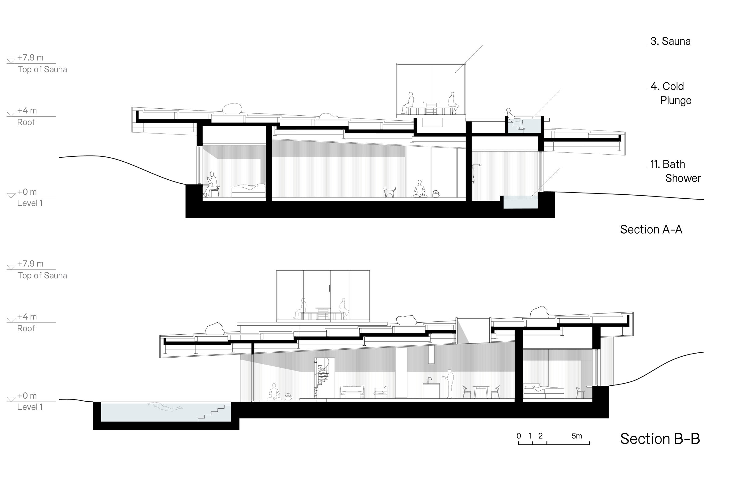 Section