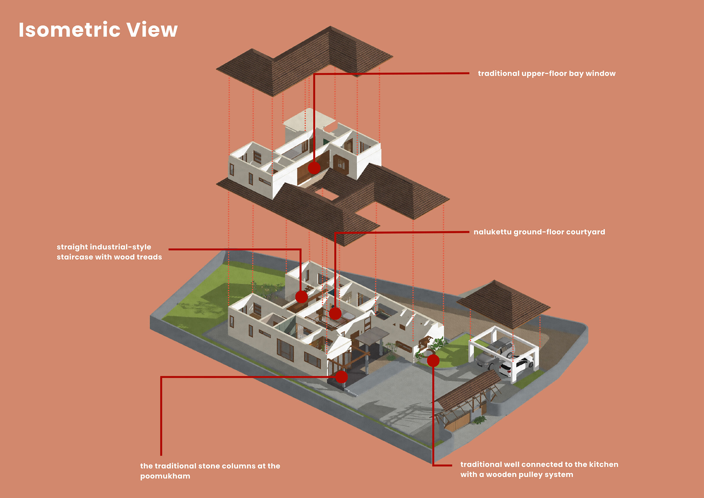 Isometric View