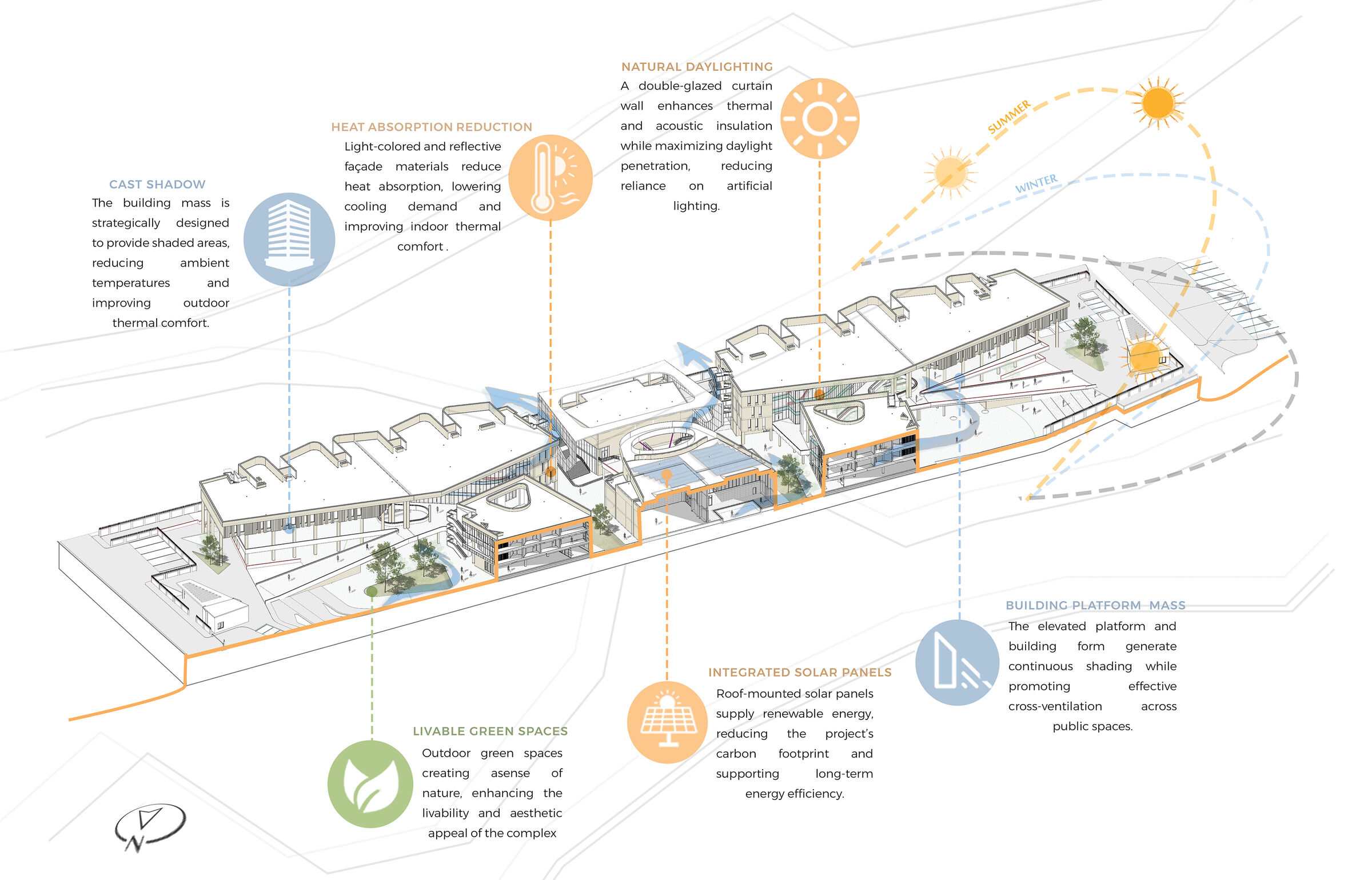 Conceptual Sustainability Analysis