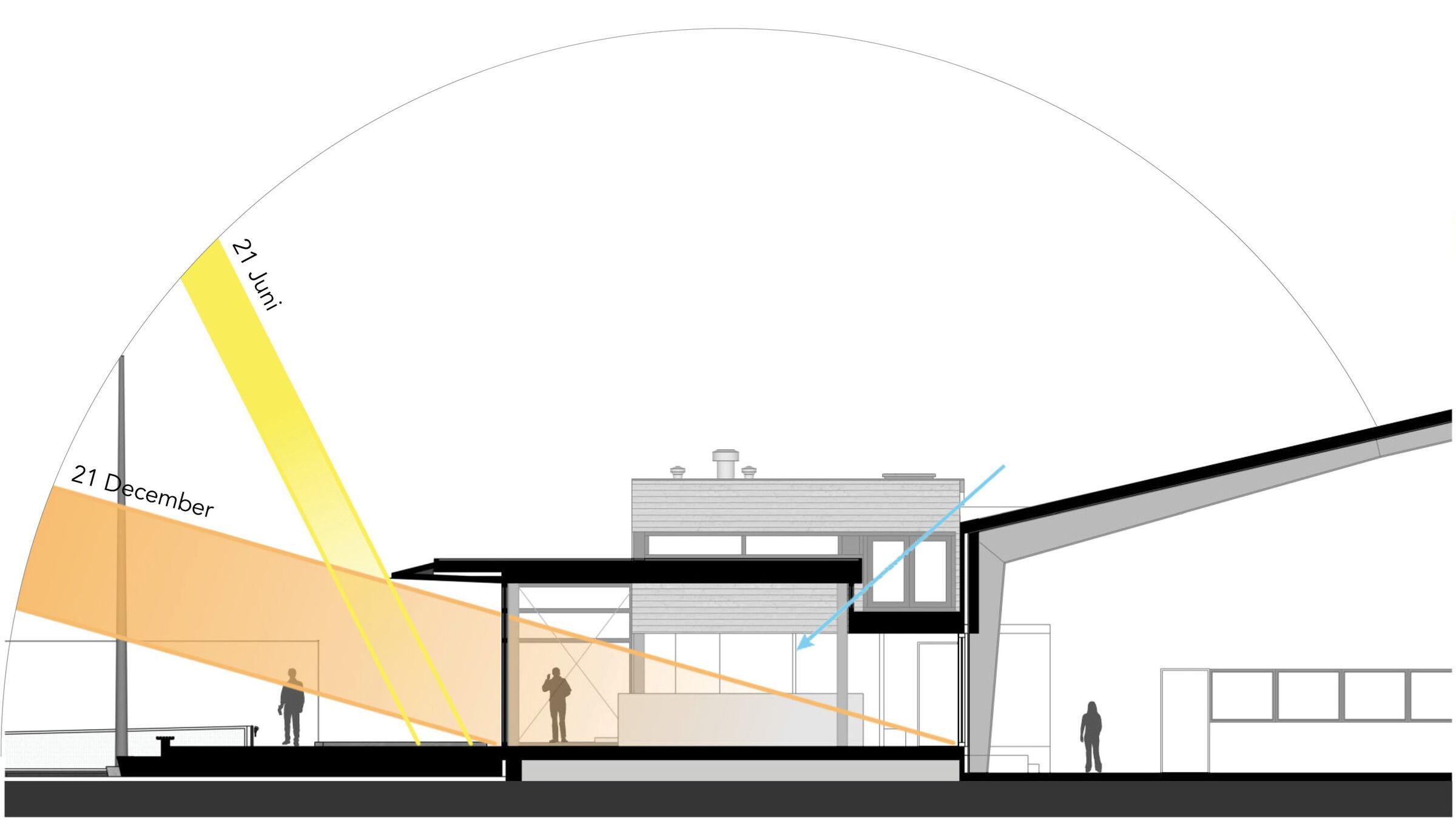 Cross-section from outer courts to inner courts with daylight scheme