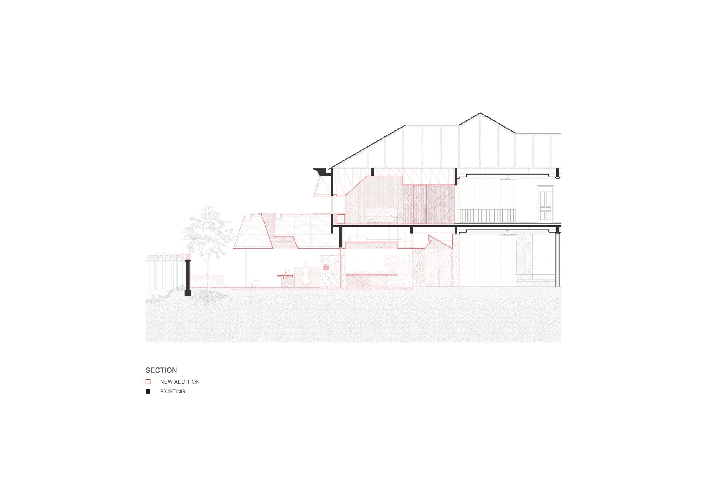 Section