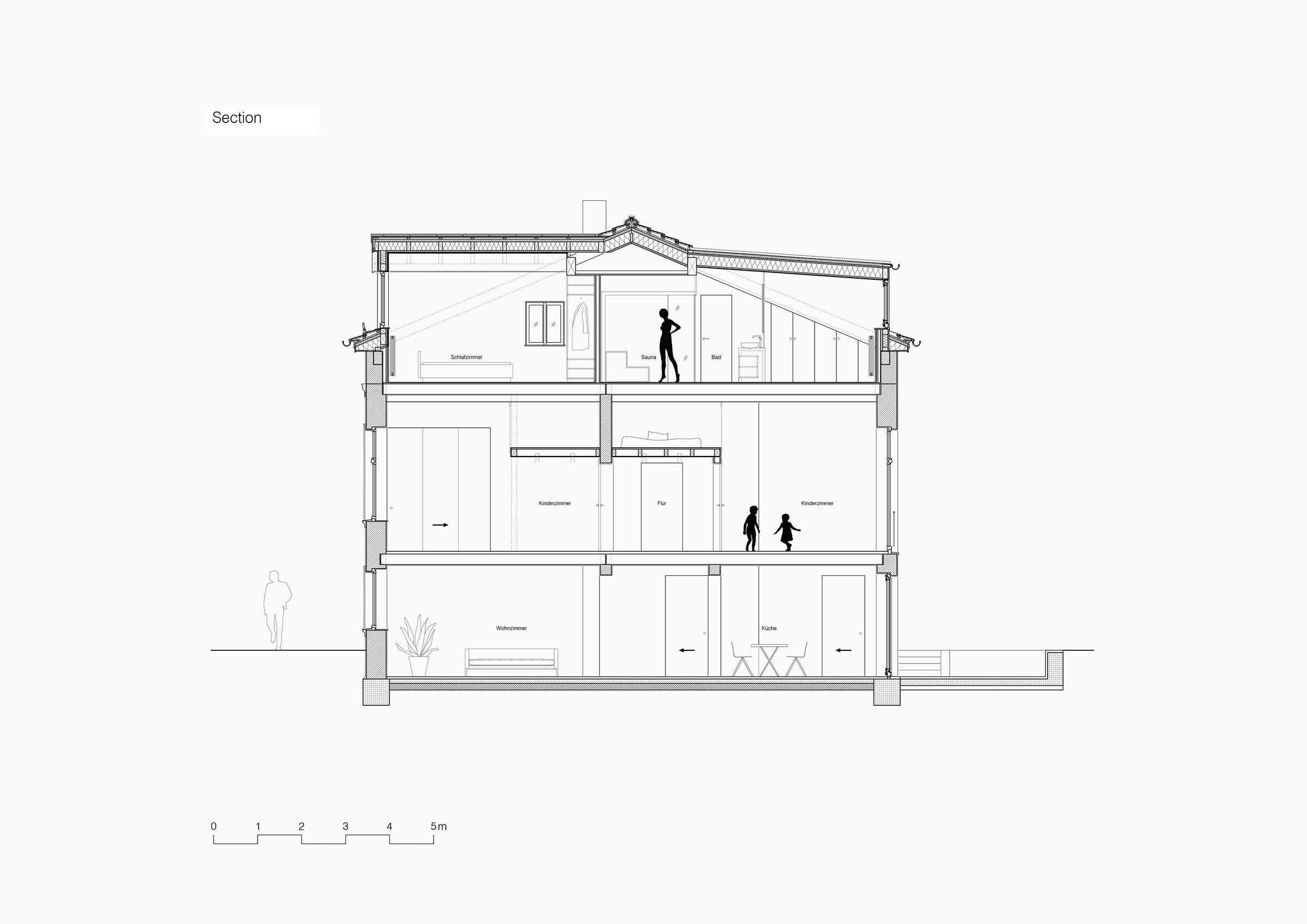 Section
