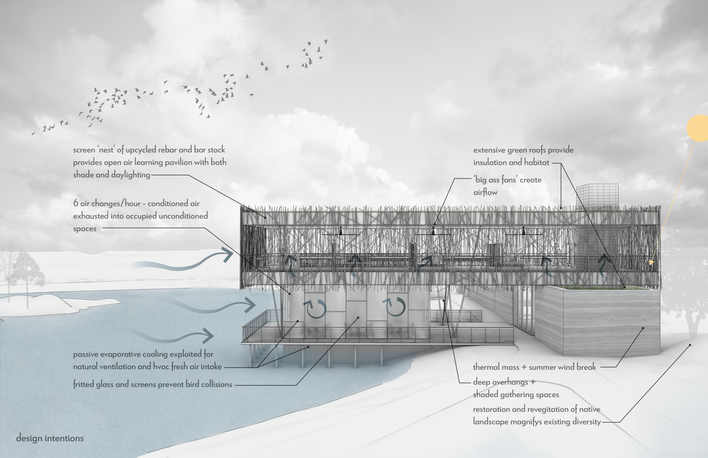 Sustainable Design Intent
