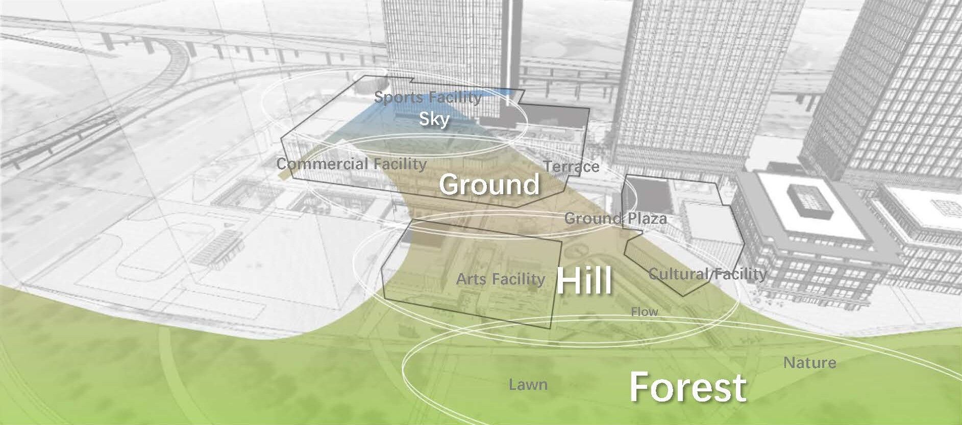 Relationship between project and park