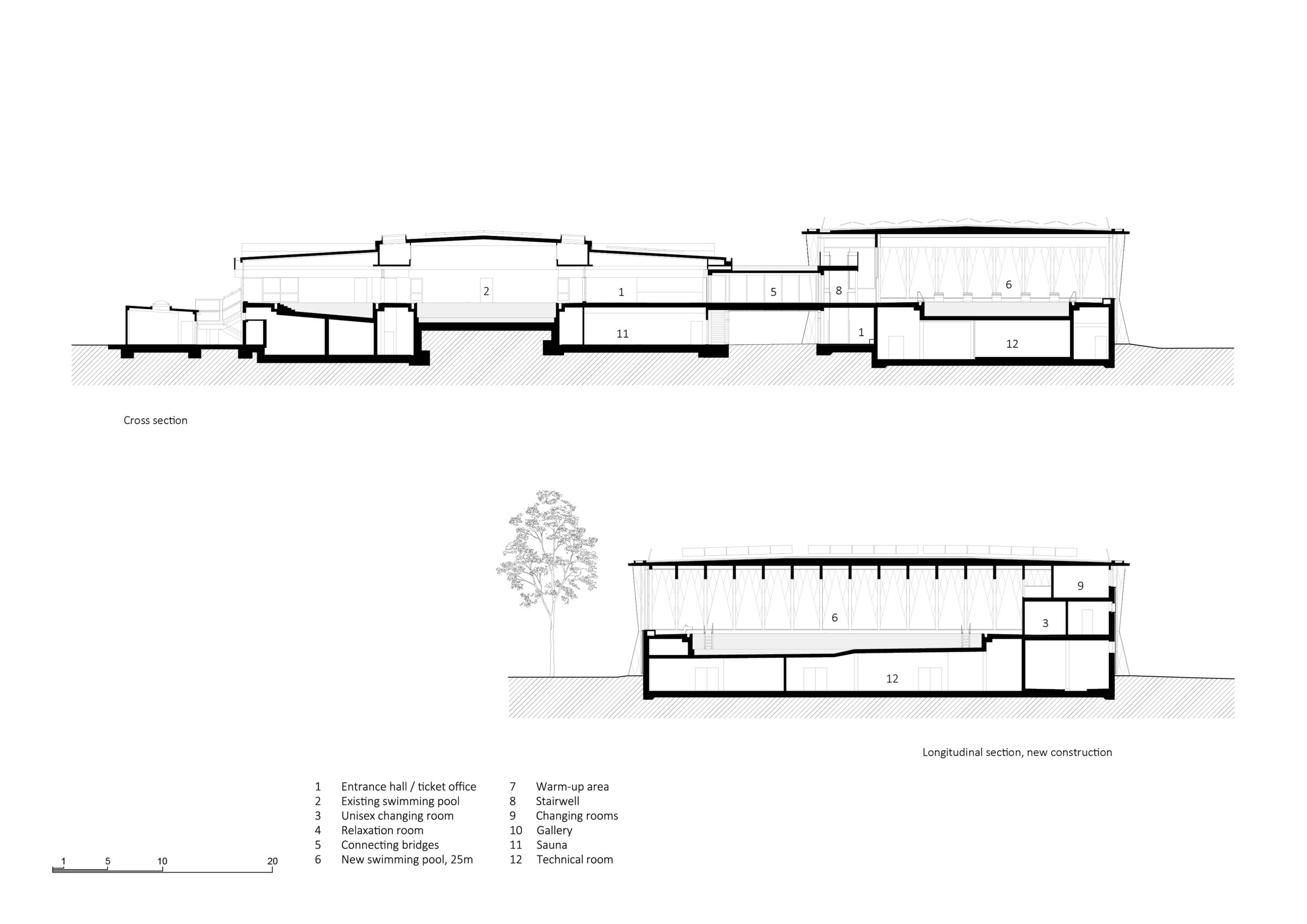 Sections