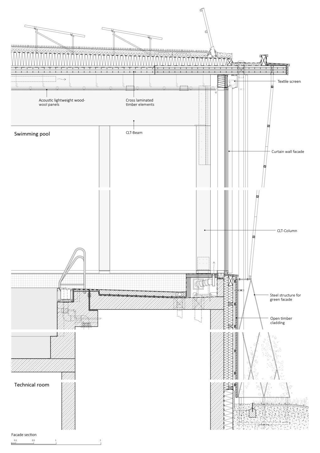 Facade section