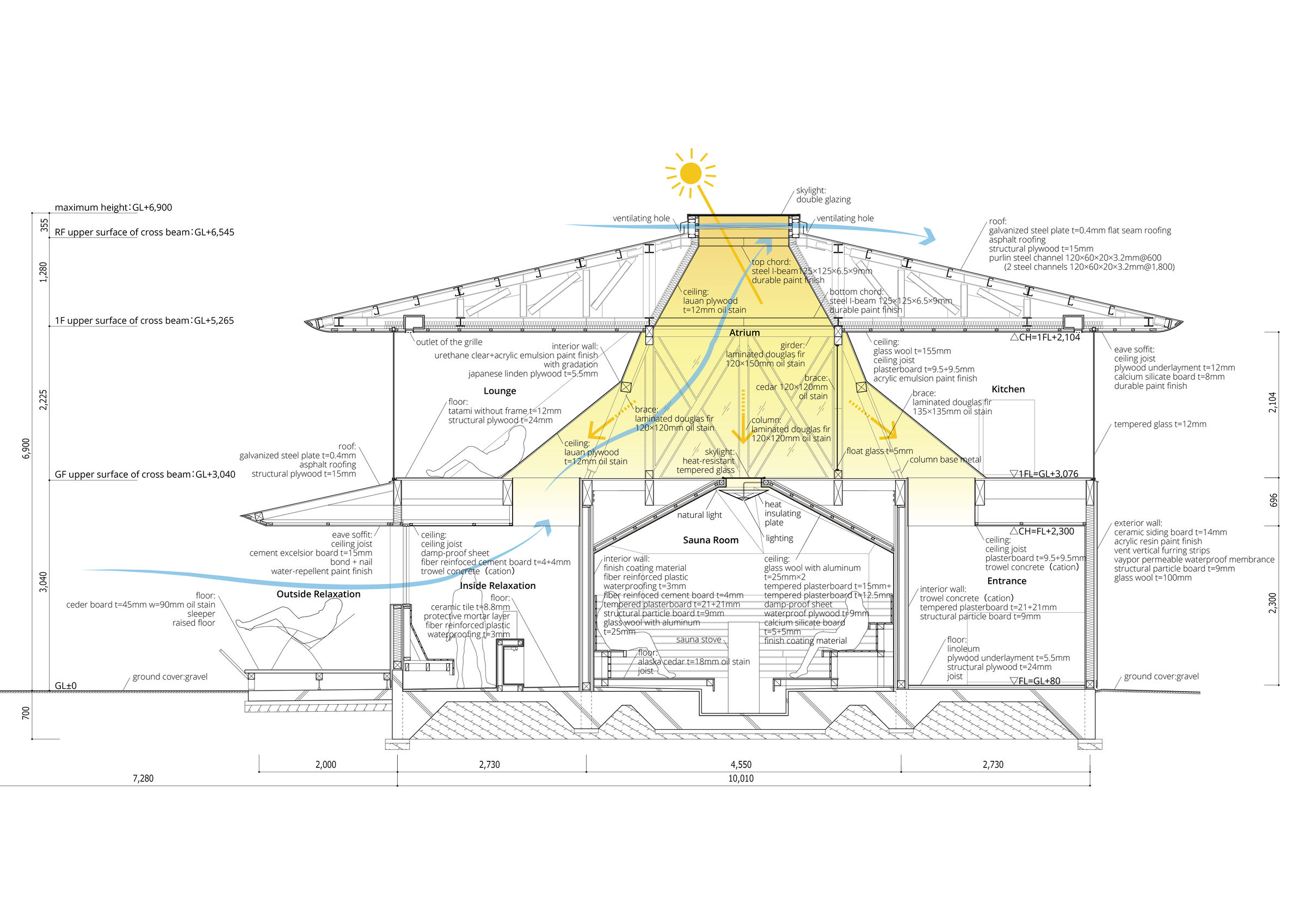 SECTION