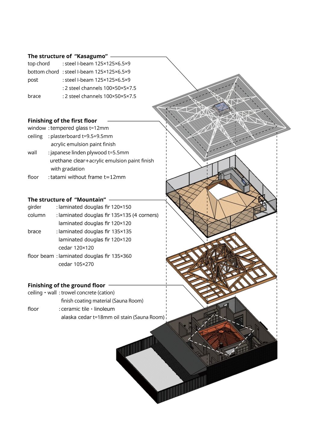 STRUCTURE SYSTEM