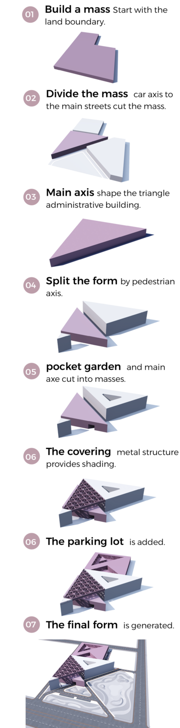 Concept Development