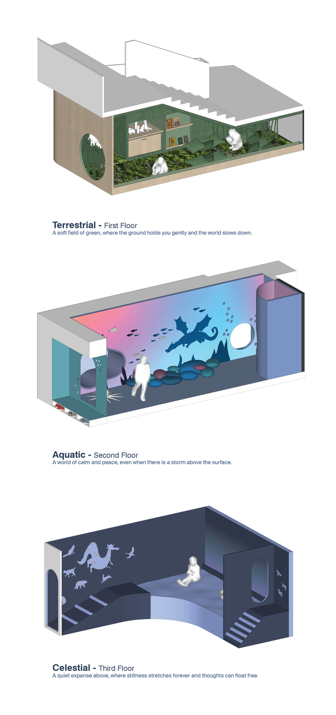 Axonometric Views