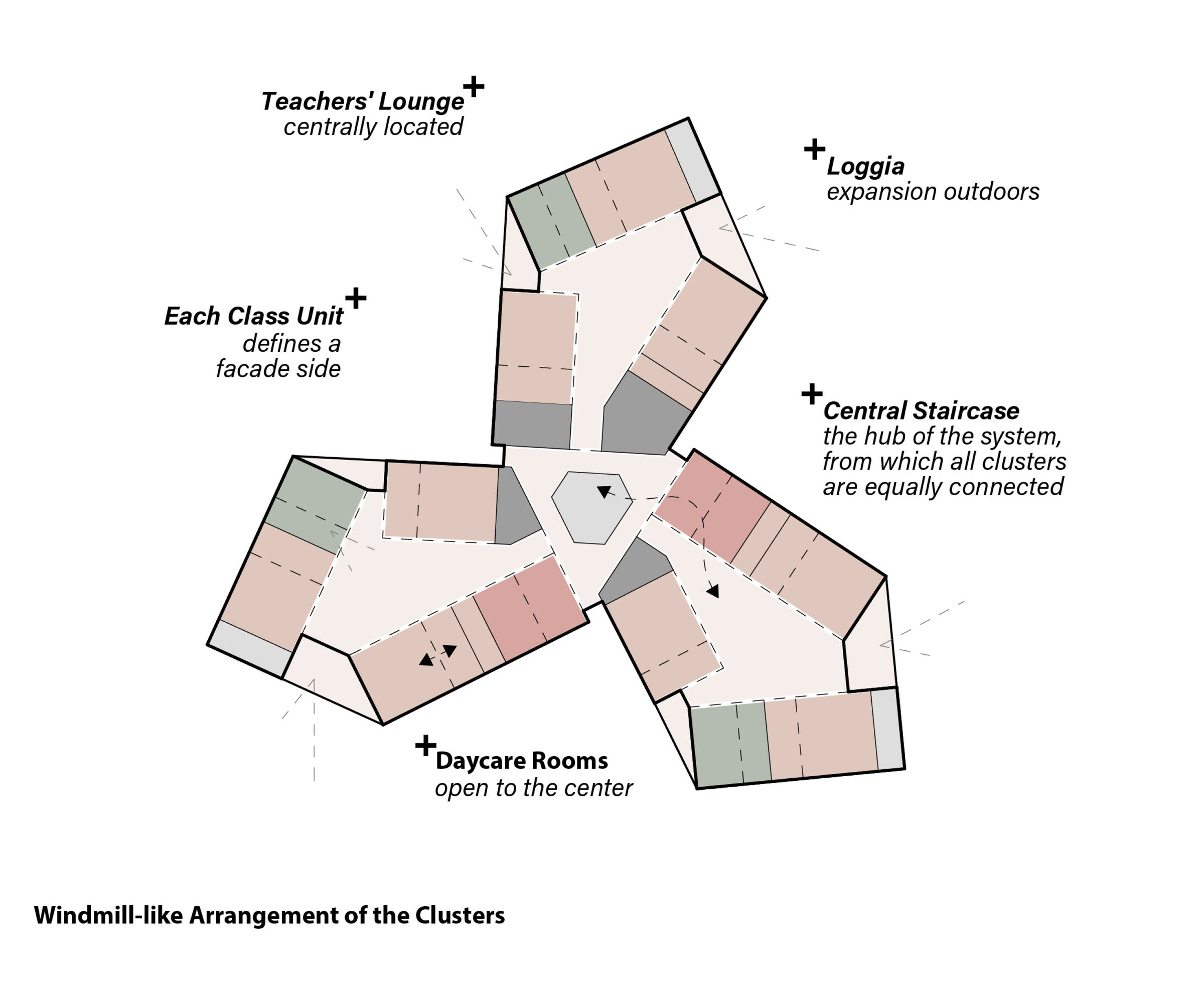 Concept Cluster