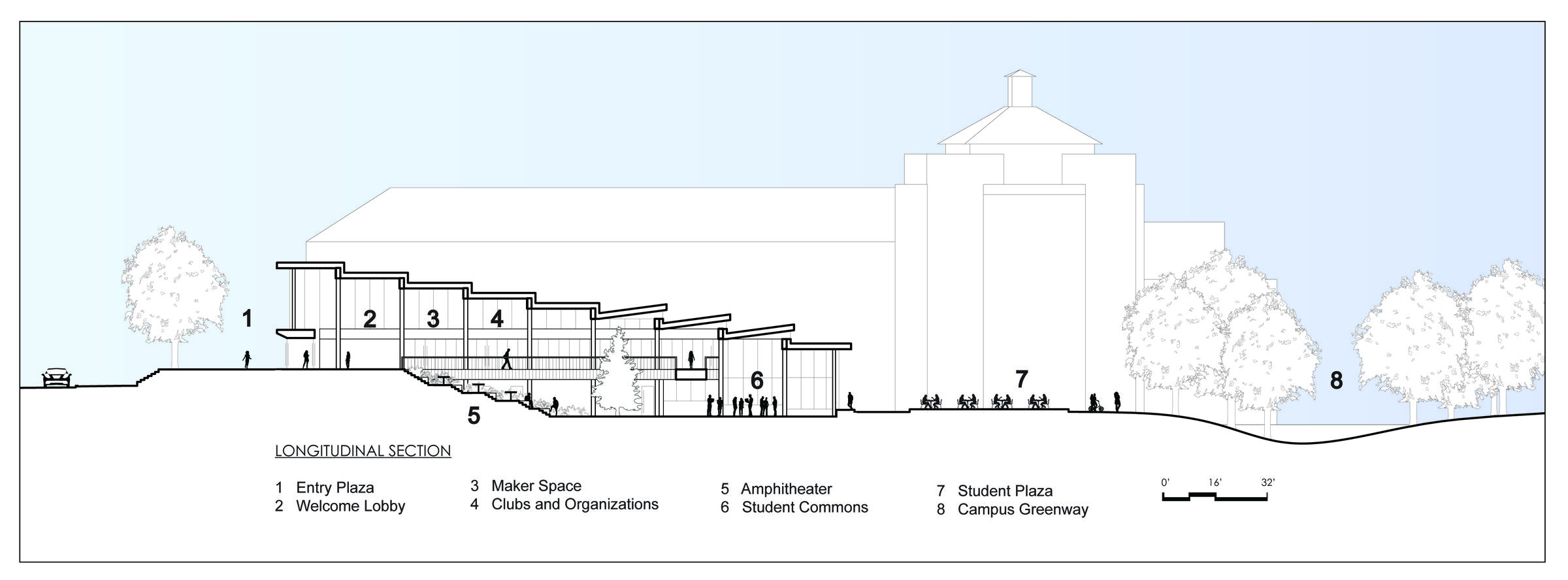 Section