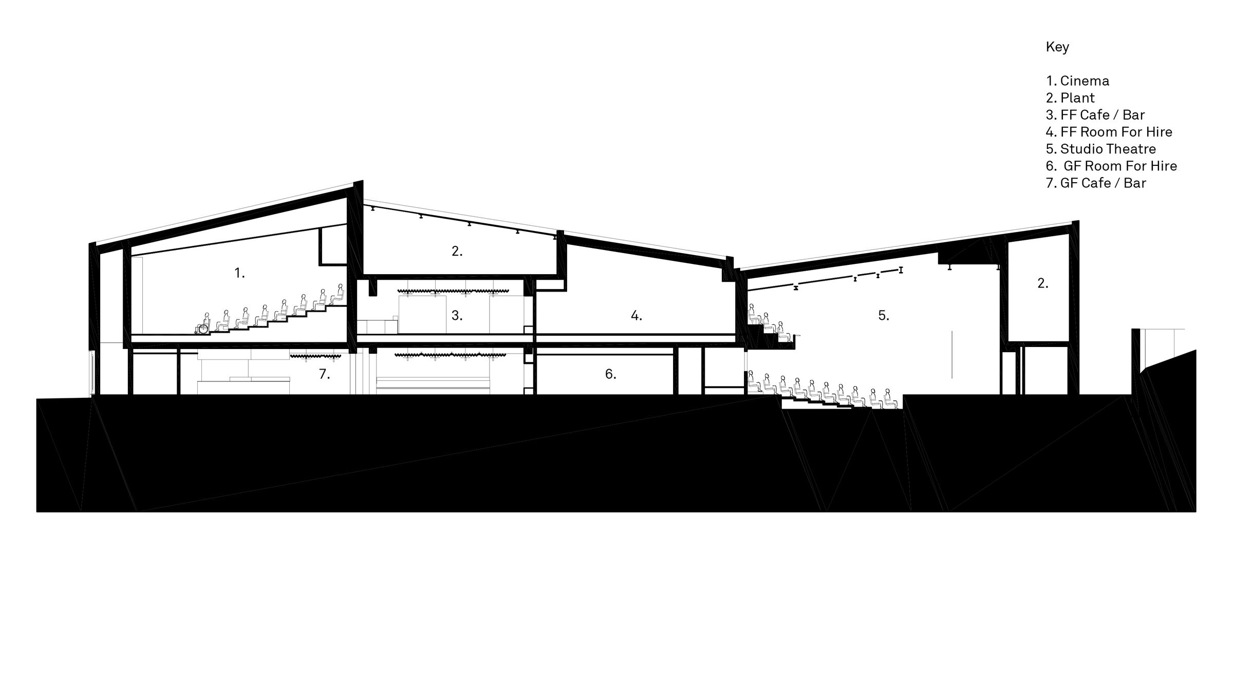 Section