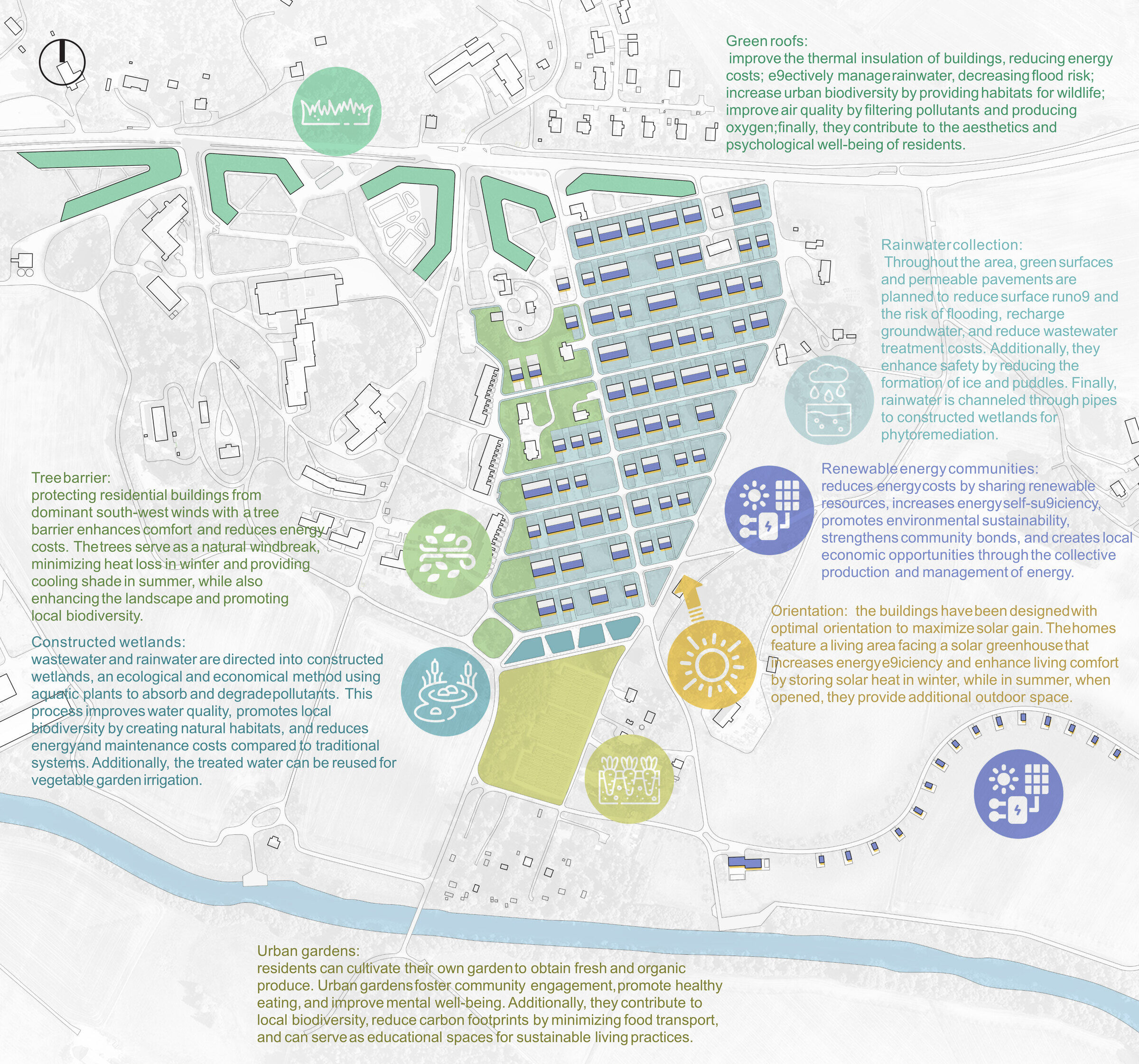 Bioclimatic devices: green roofs, tree lines, wetlands, energy communities, building orientation and urban gardens.