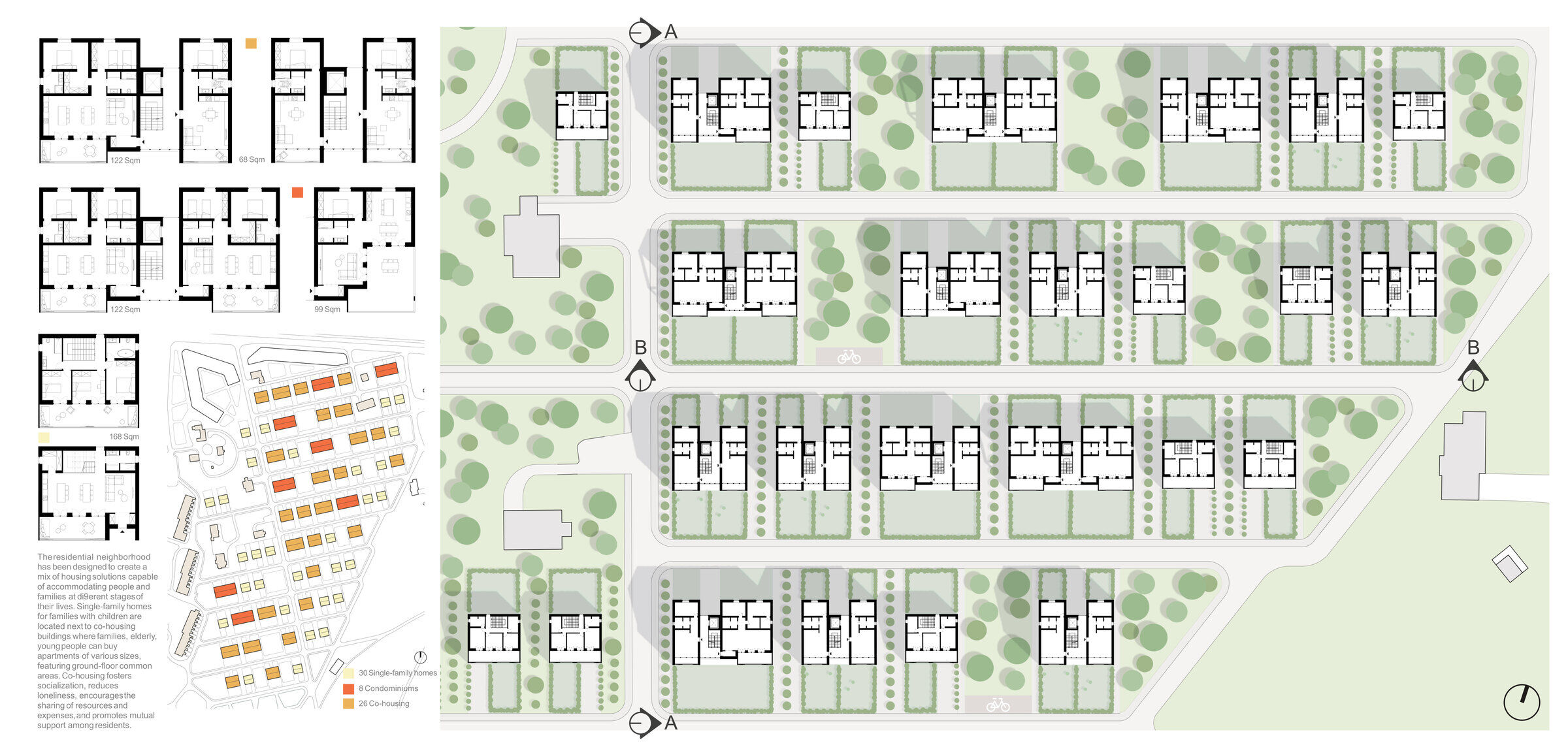Overview of typologies: detached houses, blocks of flats and co-housing, and their distribution within the neighbourhood.