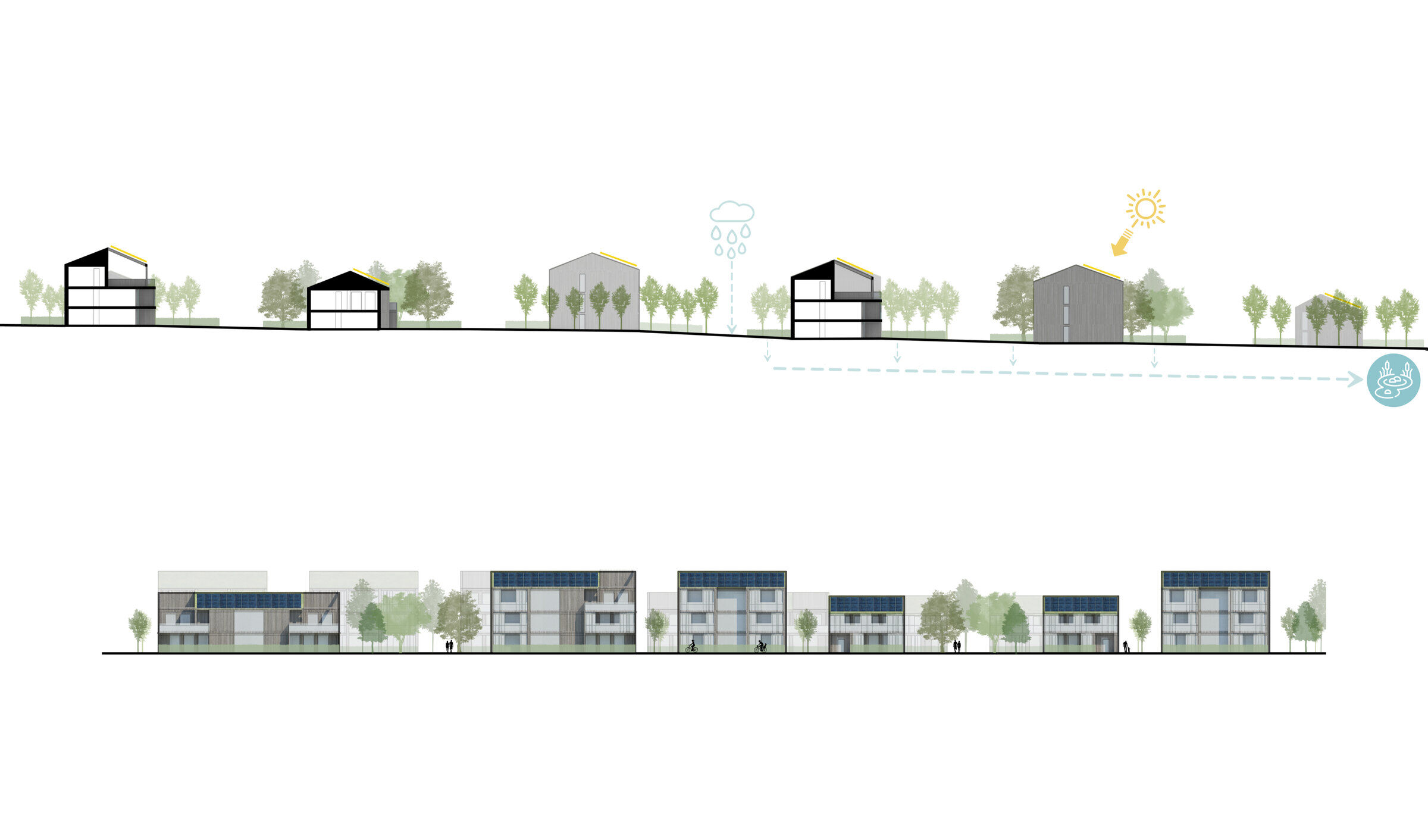 Areas of the neighbourhood featuring bioclimatic devices, ranging from solar orientation to water management.